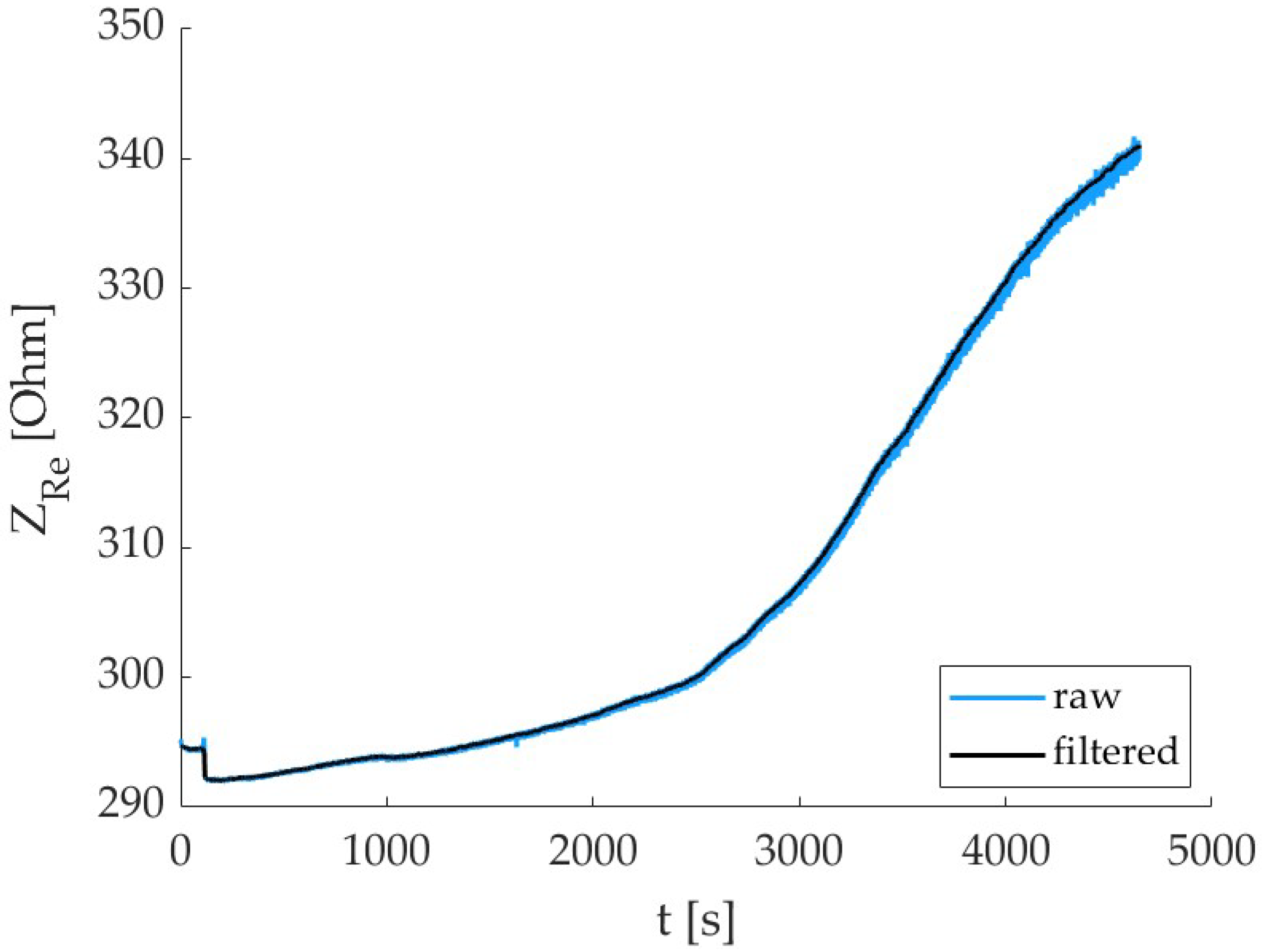 Sensors 24 00572 g006