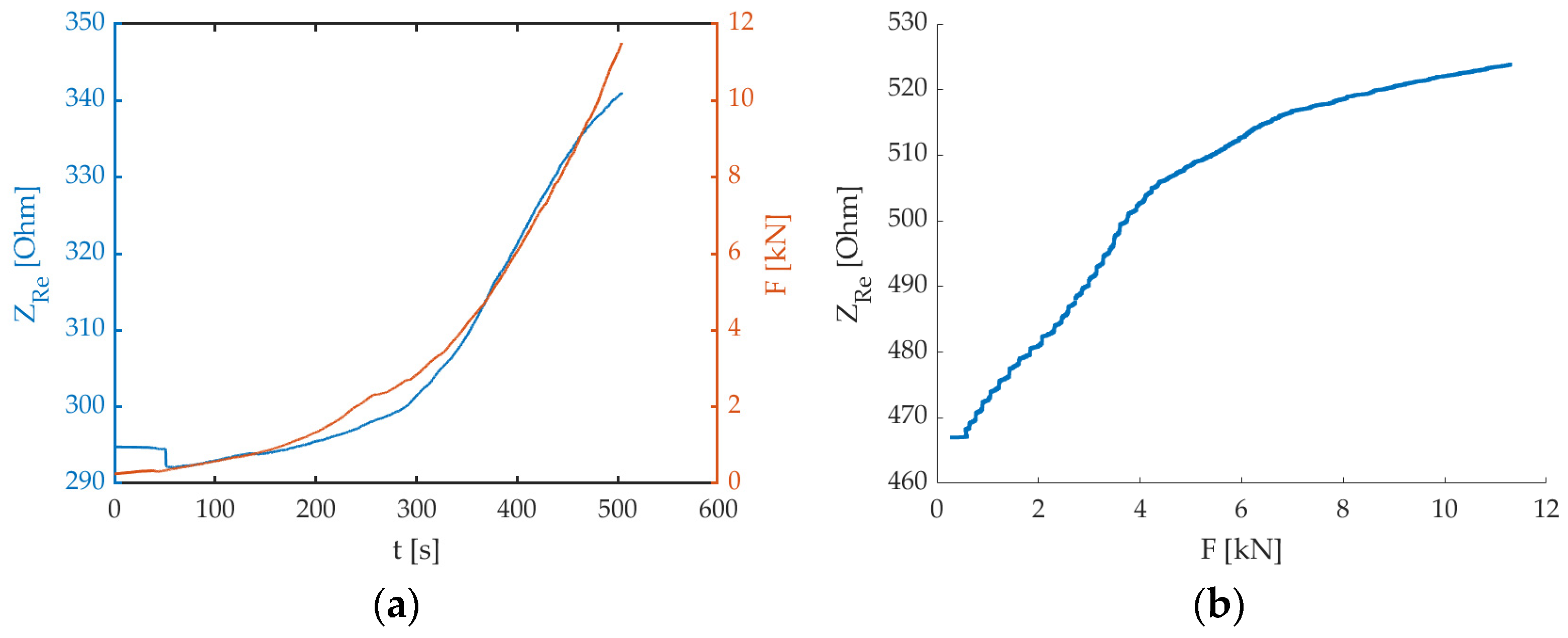 Sensors 24 00572 g007