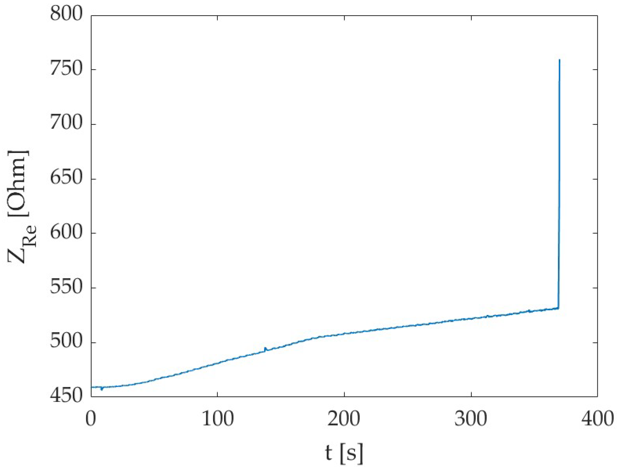Sensors 24 00572 g008