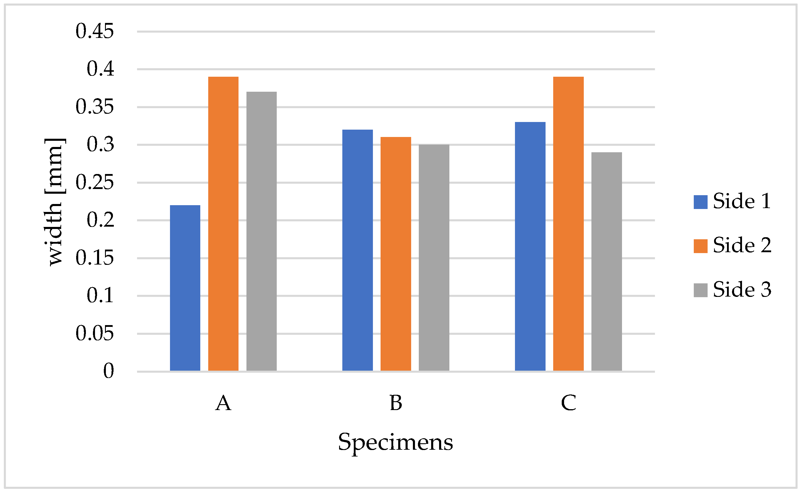Sensors 24 00572 g012