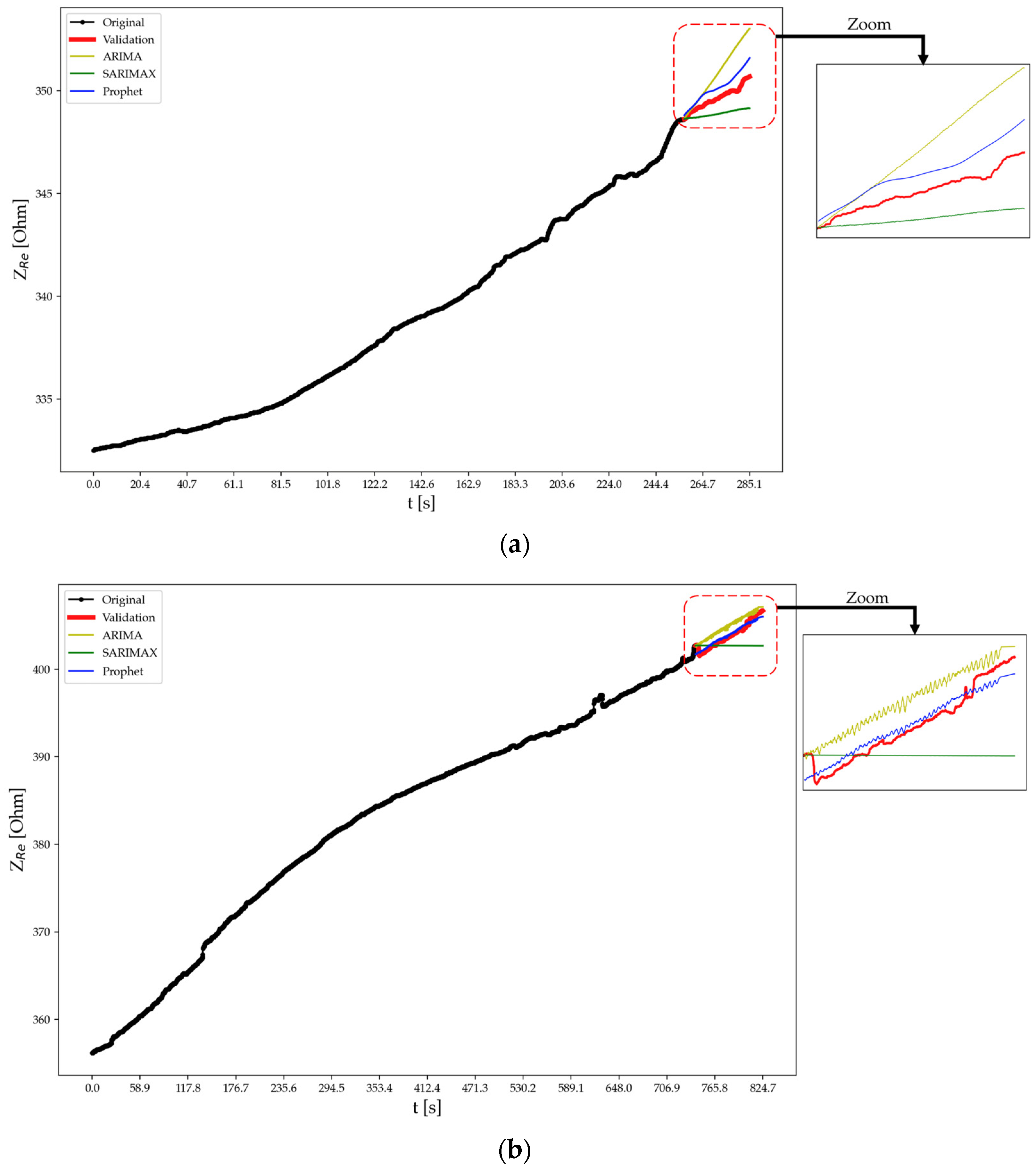 Sensors 24 00572 g013