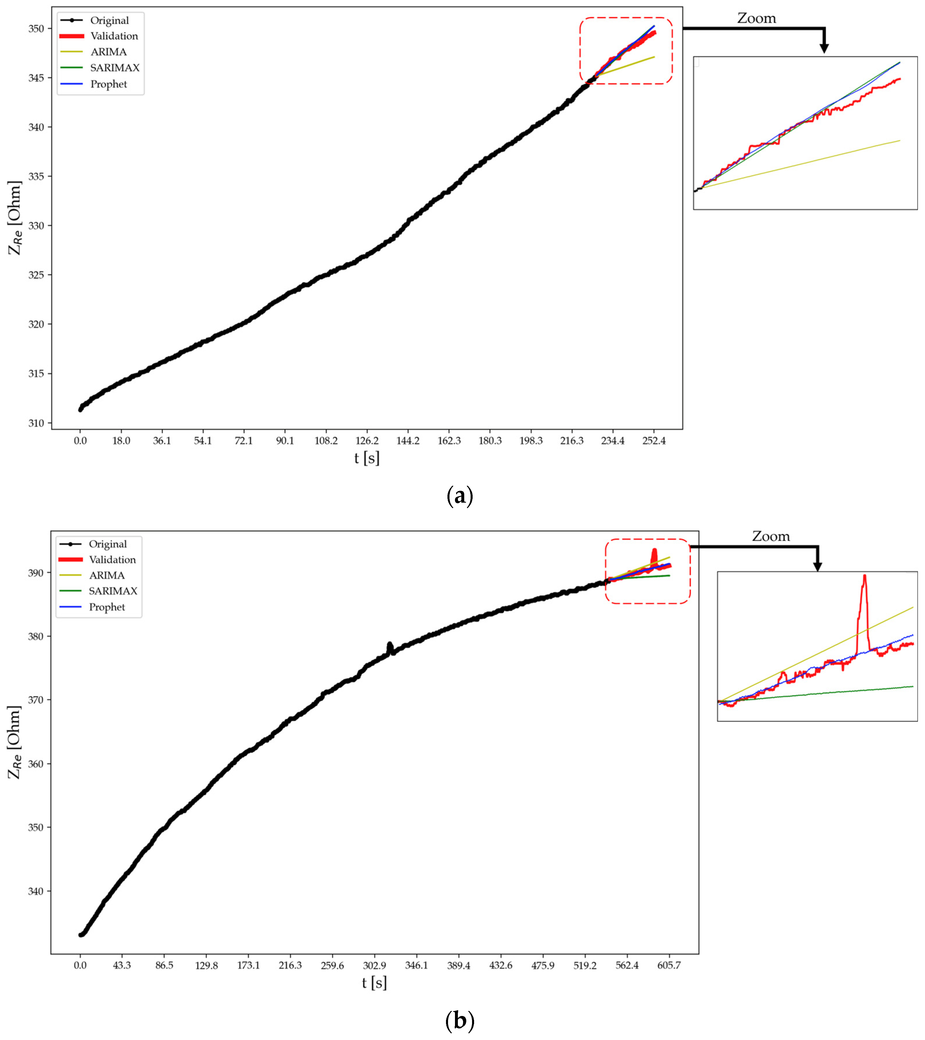 Sensors 24 00572 g014
