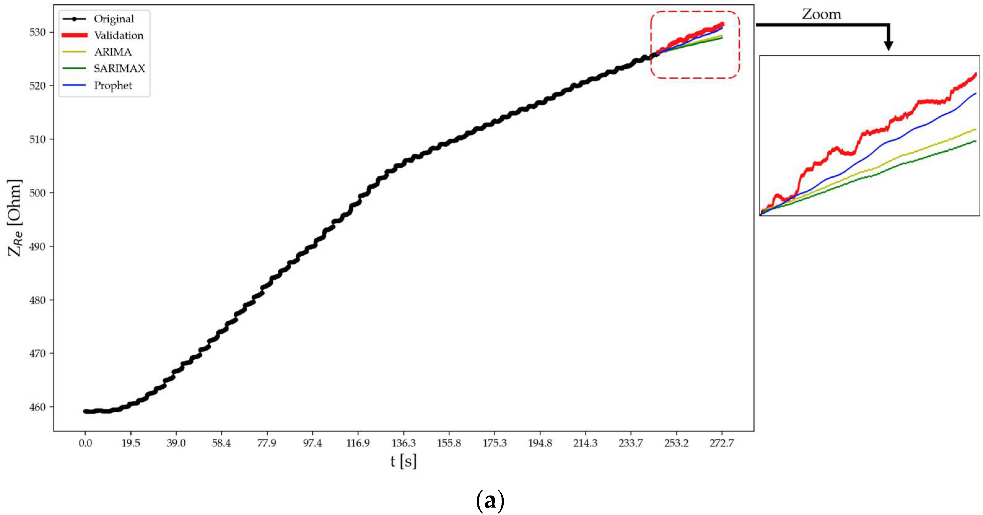 Sensors 24 00572 g015a