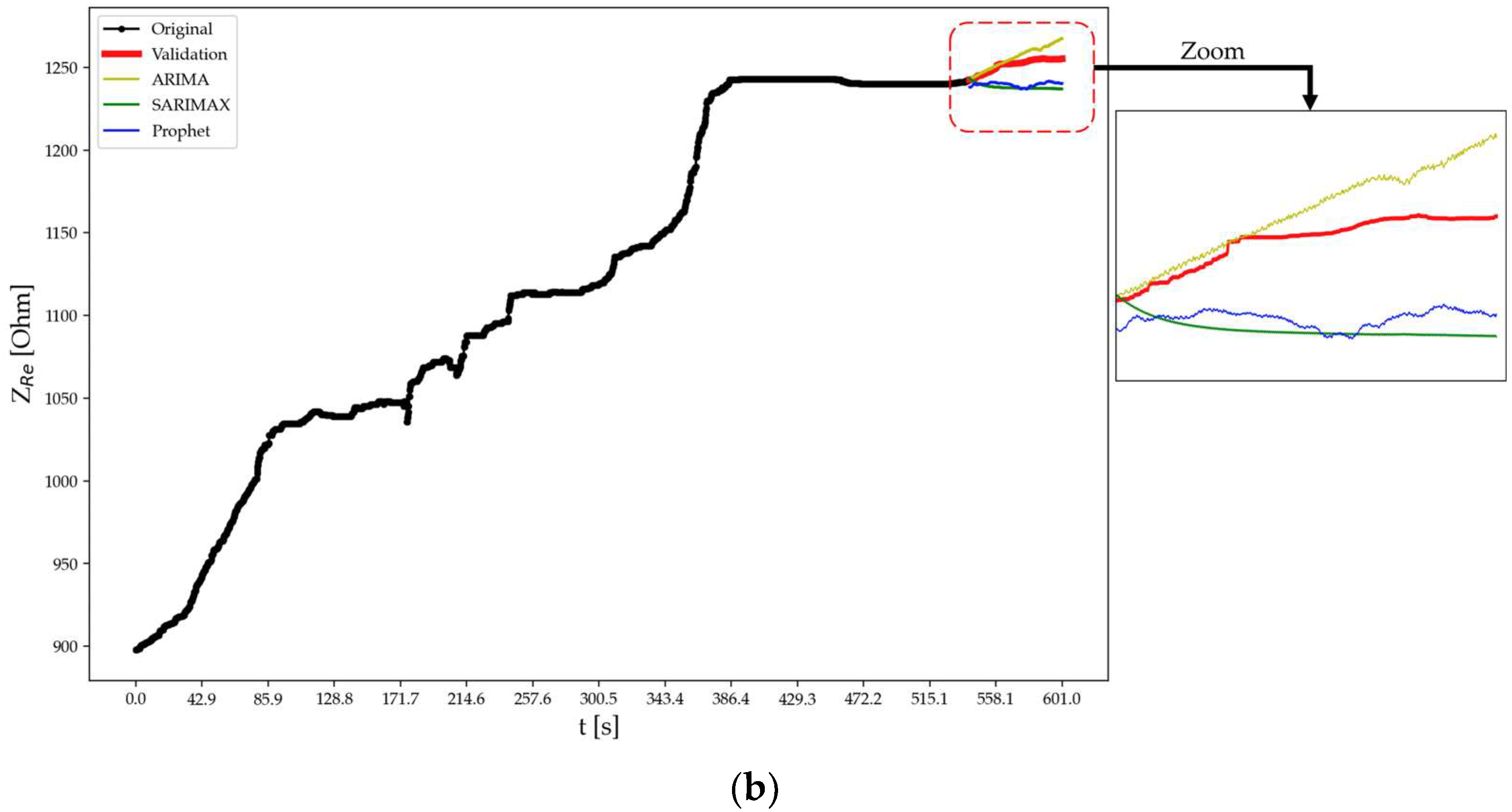 Sensors 24 00572 g015b