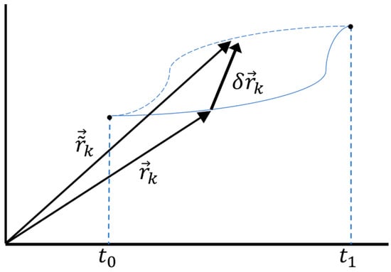 Sensors 24 00573 g0a1