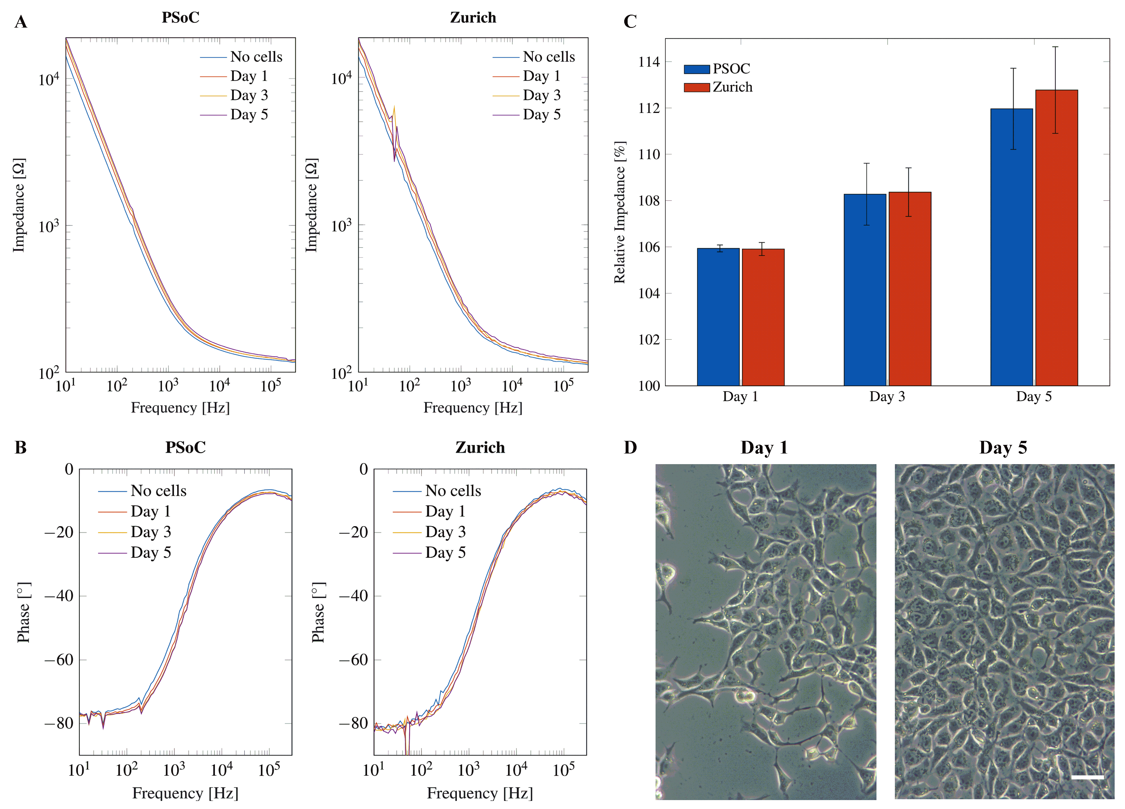 Sensors 24 00575 g011