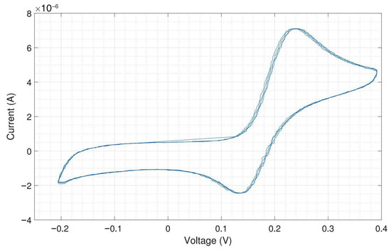 Sensors 24 00575 g0a11