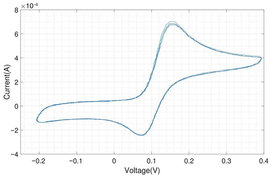 Sensors 24 00575 g0a12