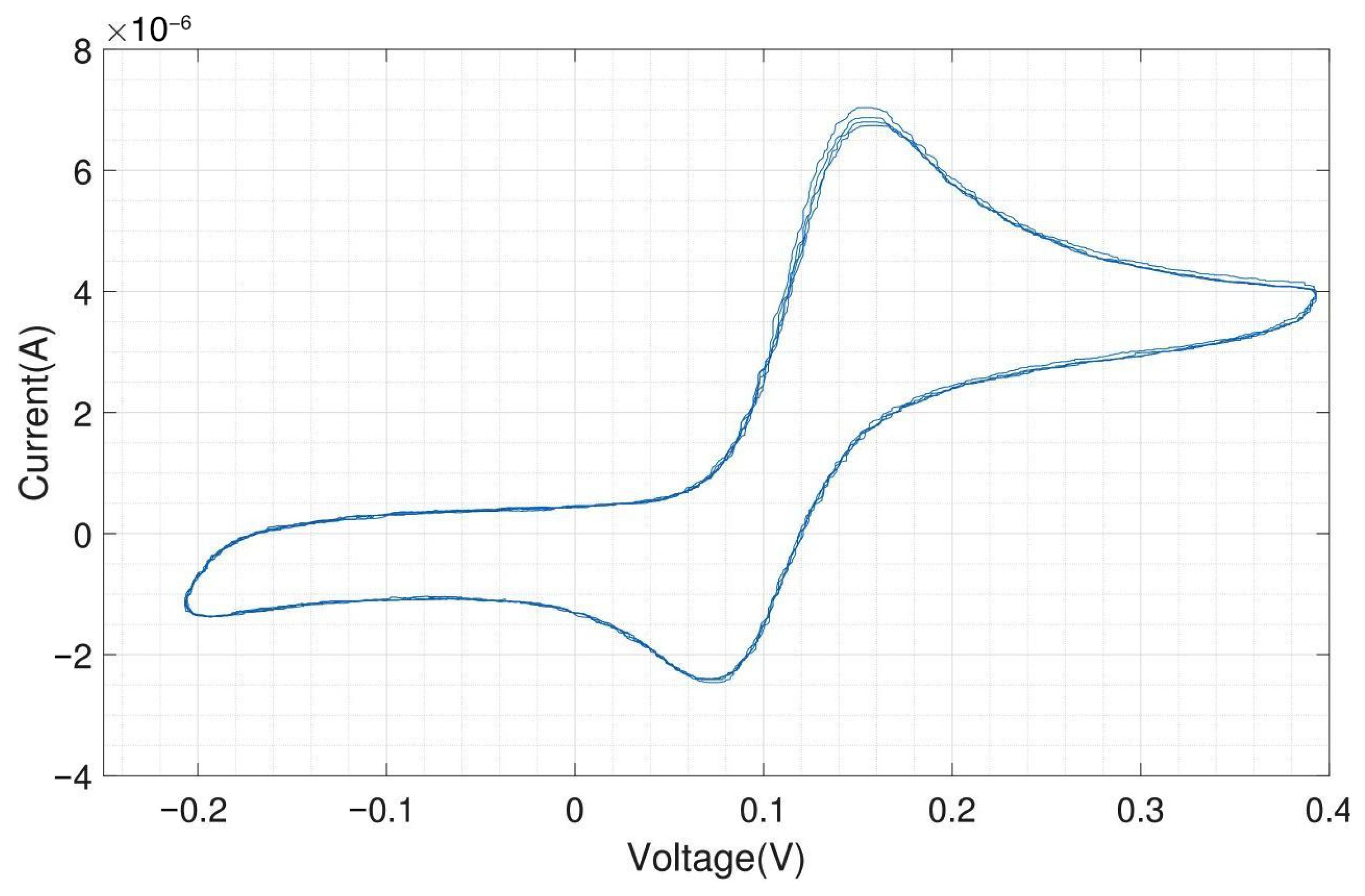 Sensors 24 00575 g0a12
