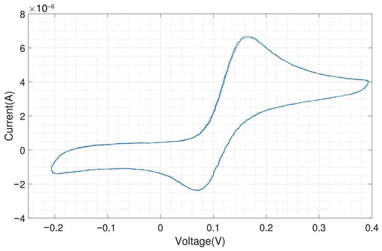 Sensors 24 00575 g0a13
