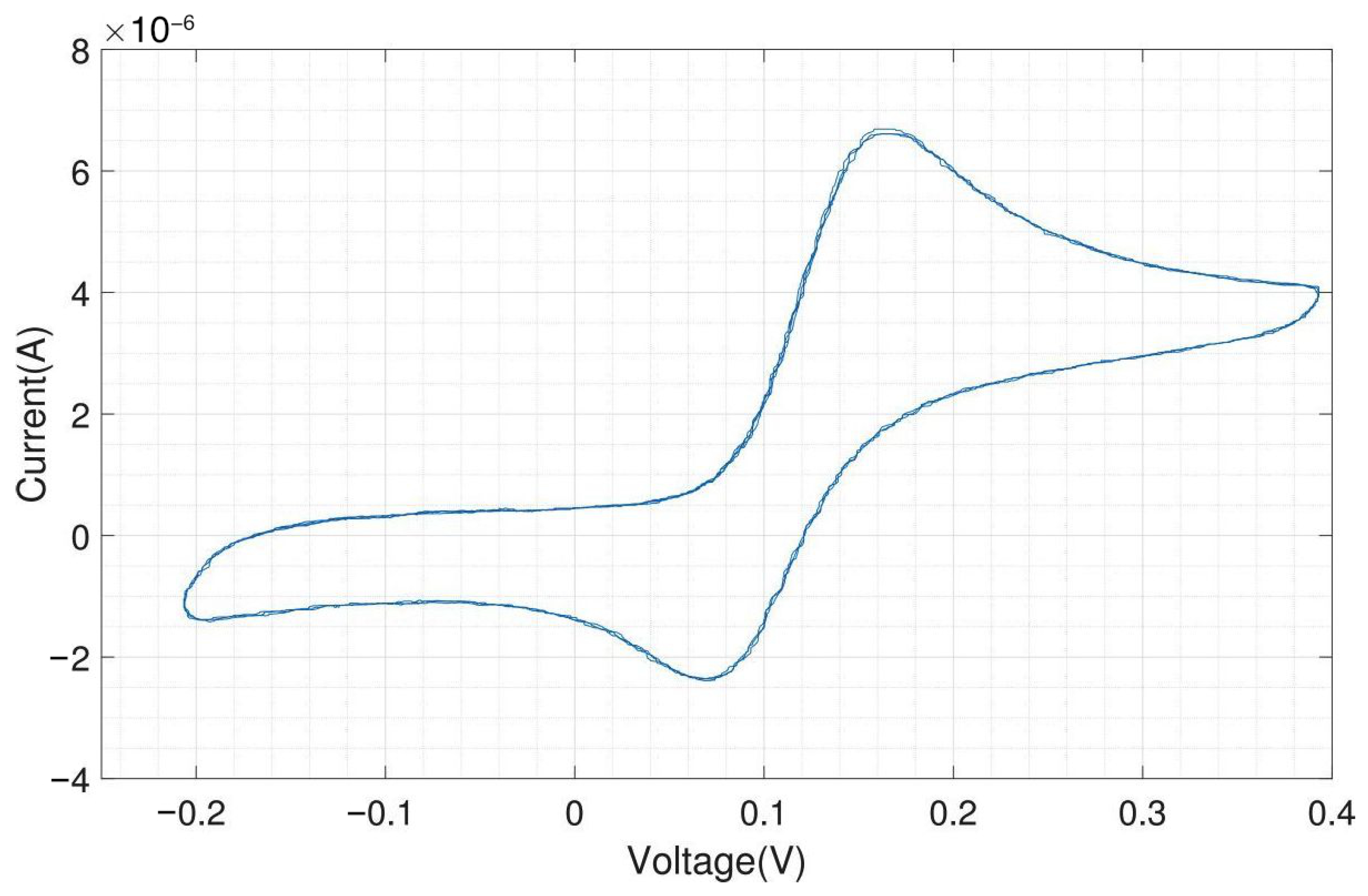 Sensors 24 00575 g0a13