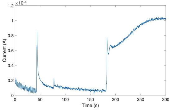 Sensors 24 00575 g0a14