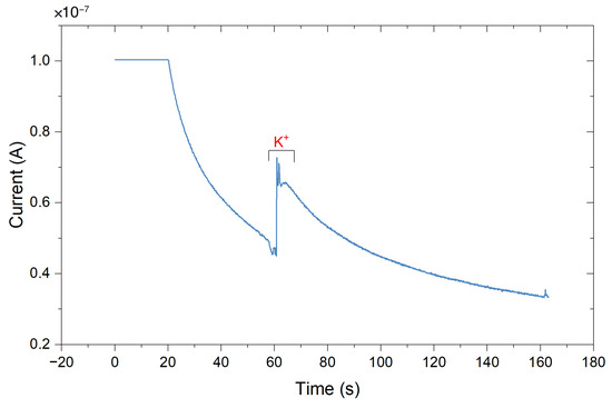 Sensors 24 00575 g0a15