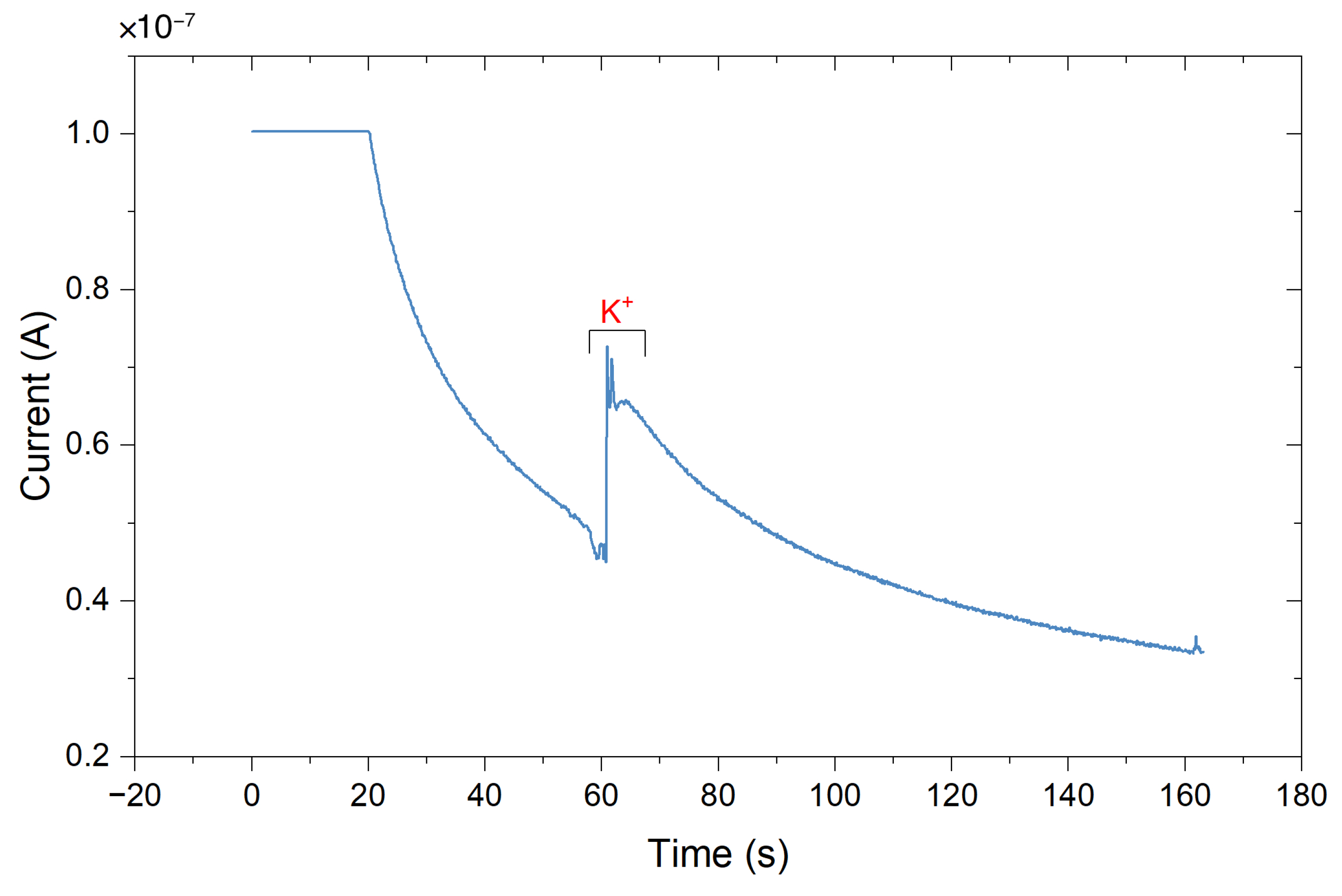 Sensors 24 00575 g0a15