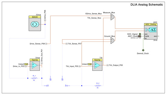 Sensors 24 00575 g0a5
