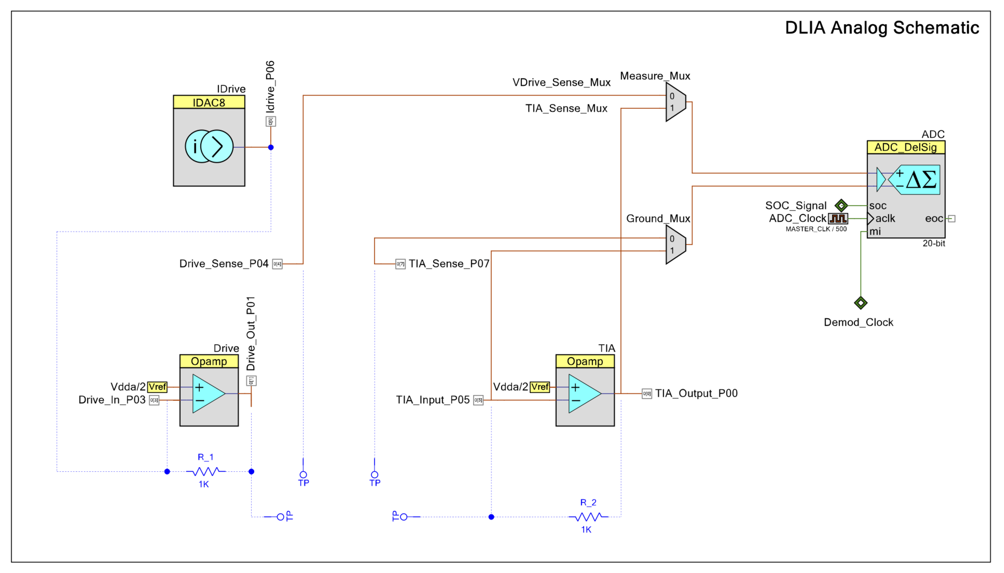 Sensors 24 00575 g0a5