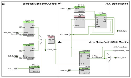 Sensors 24 00575 g0a6