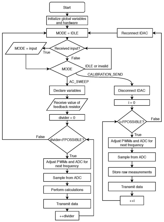 Sensors 24 00575 g0a7
