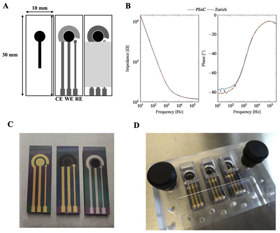 Sensors 24 00575 g0a9