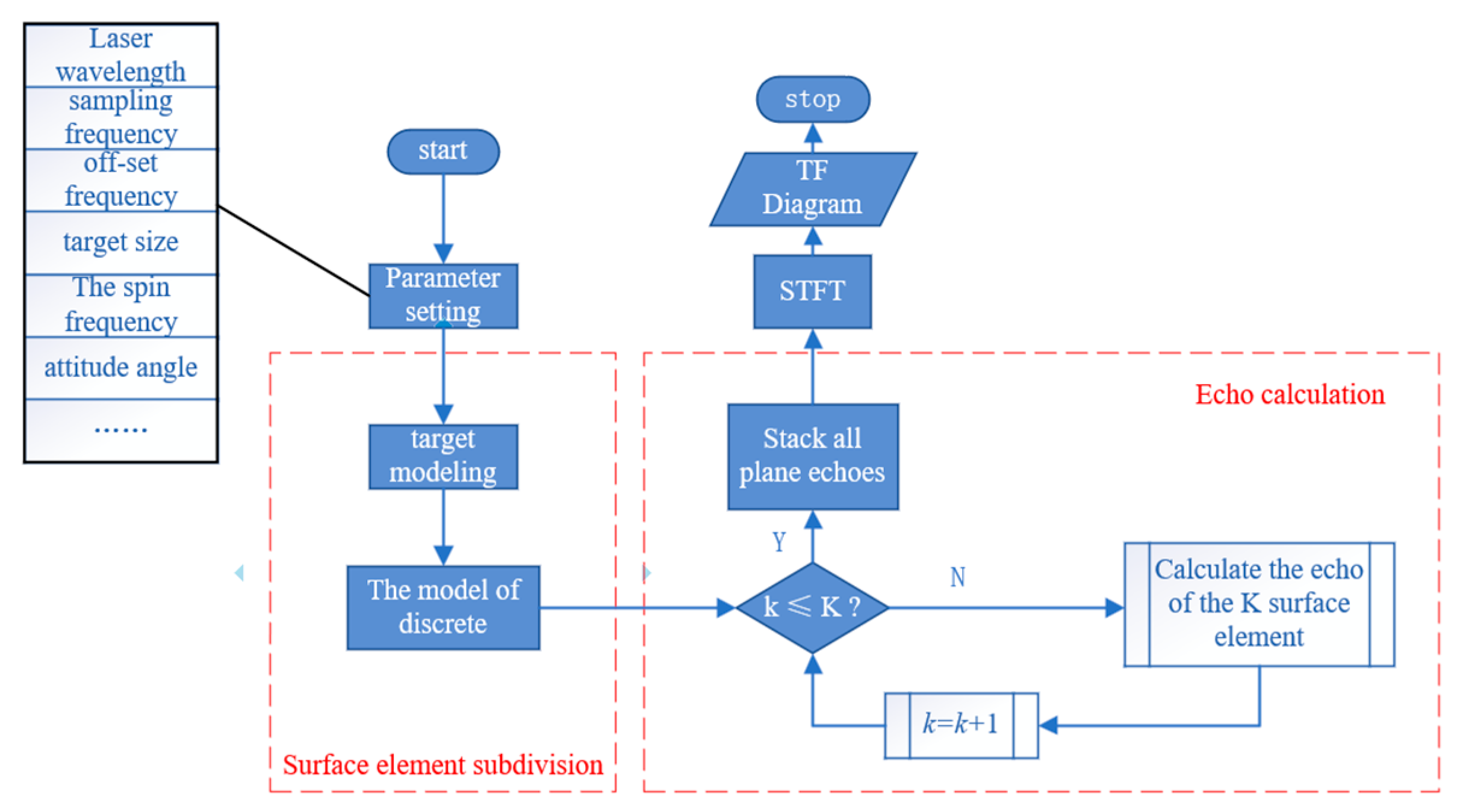 Sensors 24 00583 g002