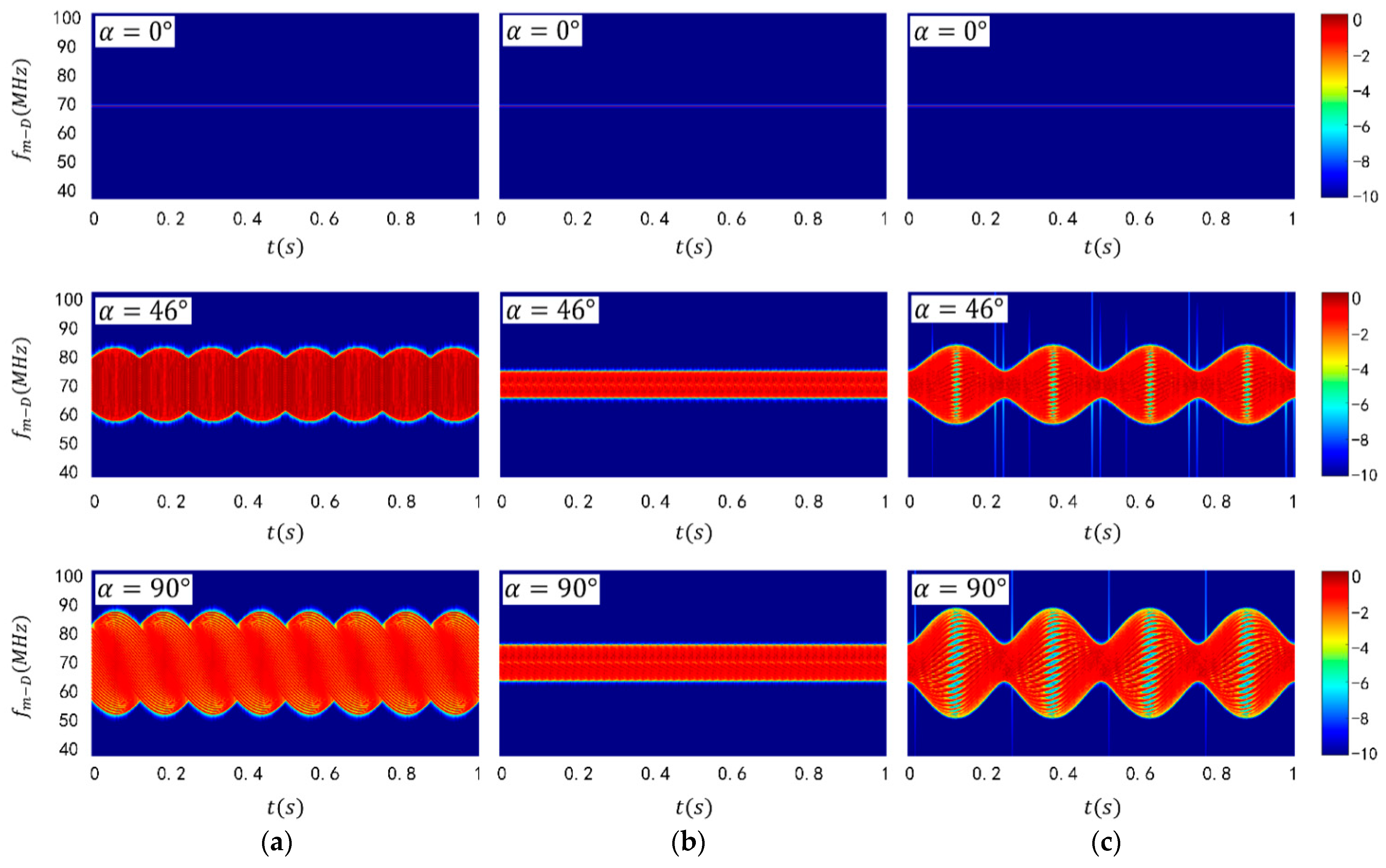 Sensors 24 00583 g003