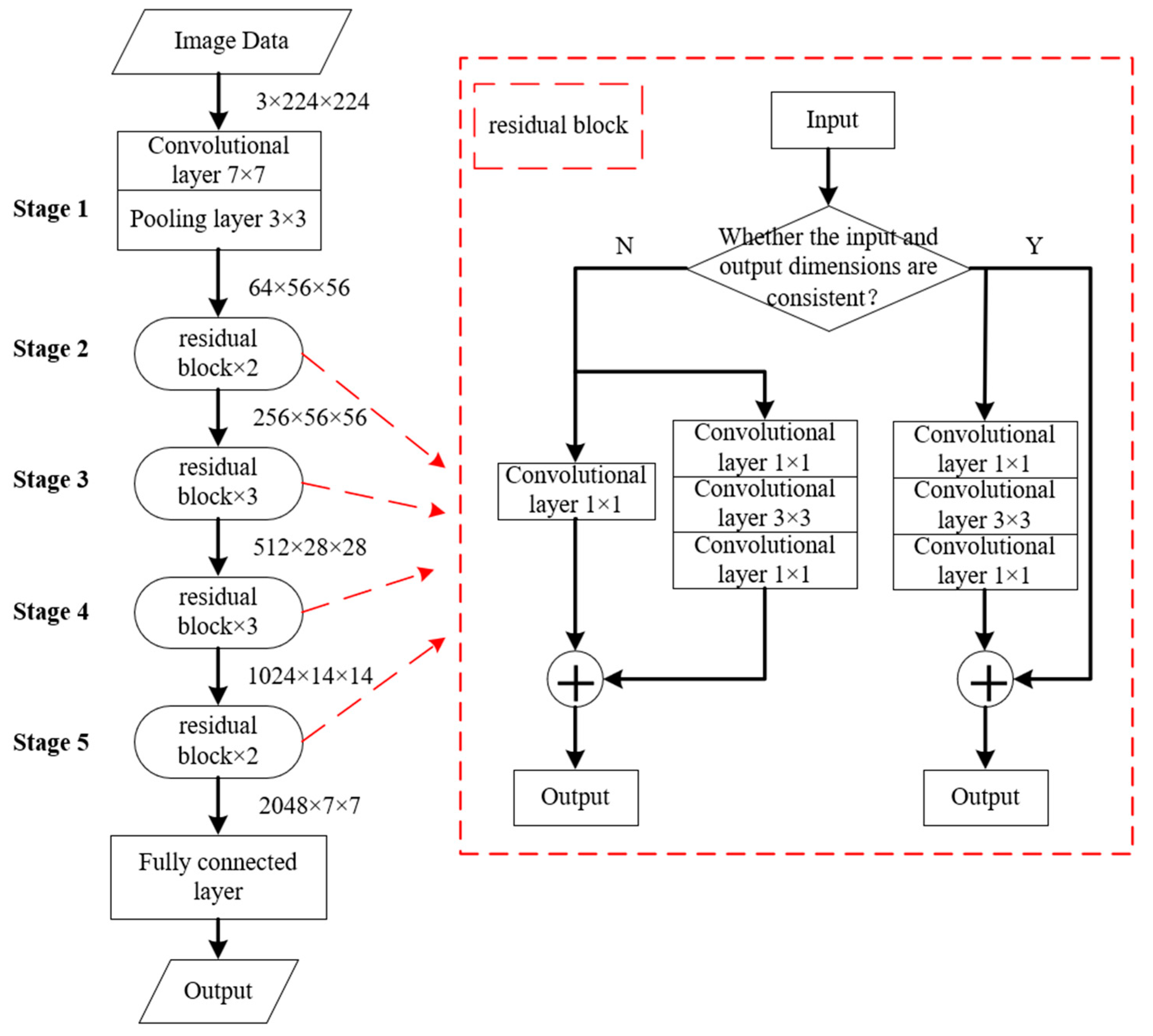 Sensors 24 00583 g004