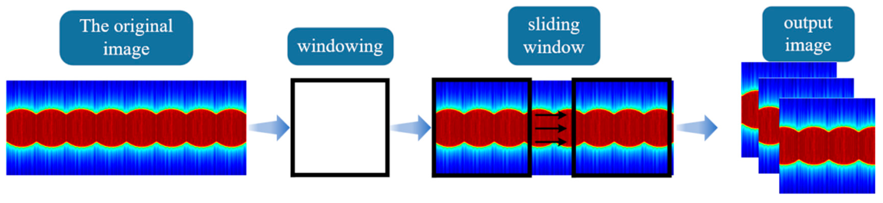 Sensors 24 00583 g005
