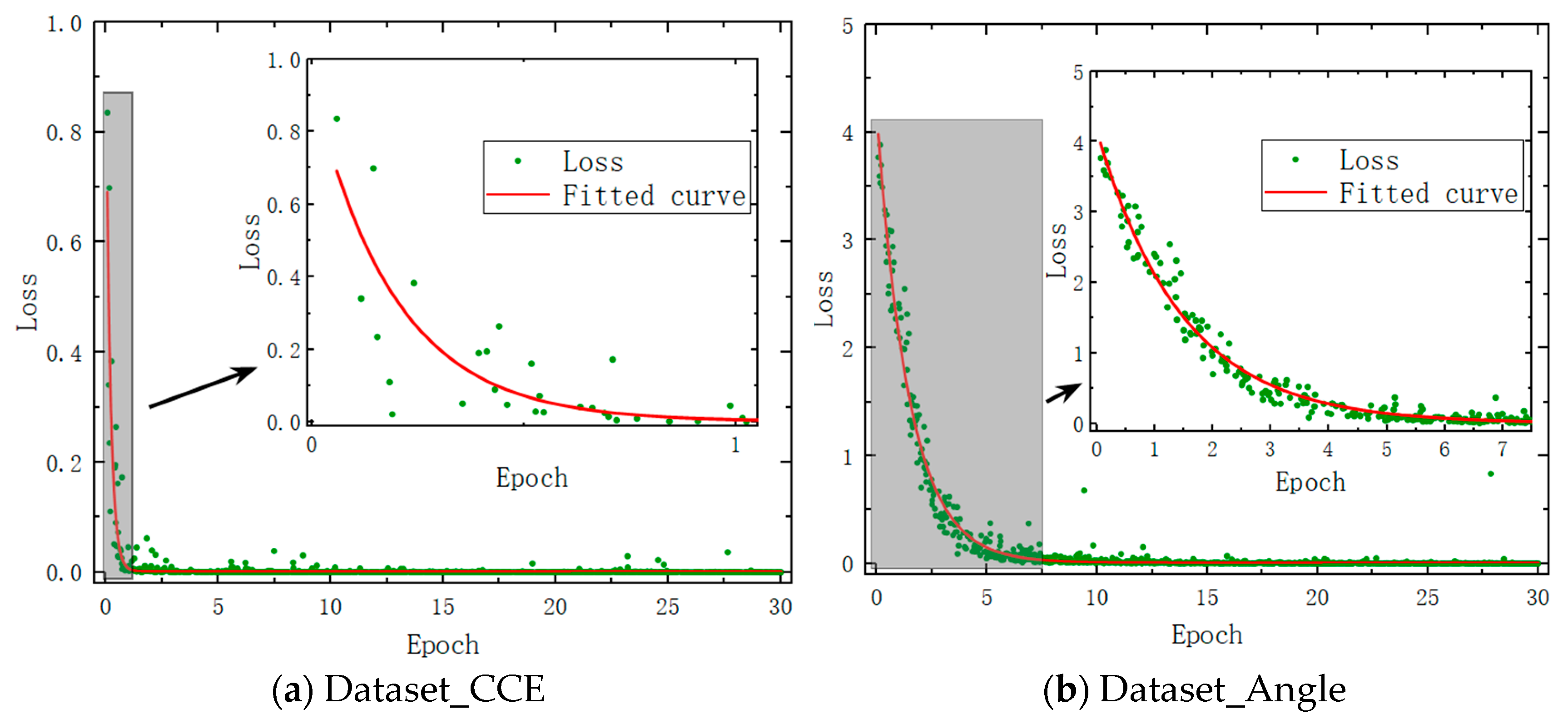 Sensors 24 00583 g006