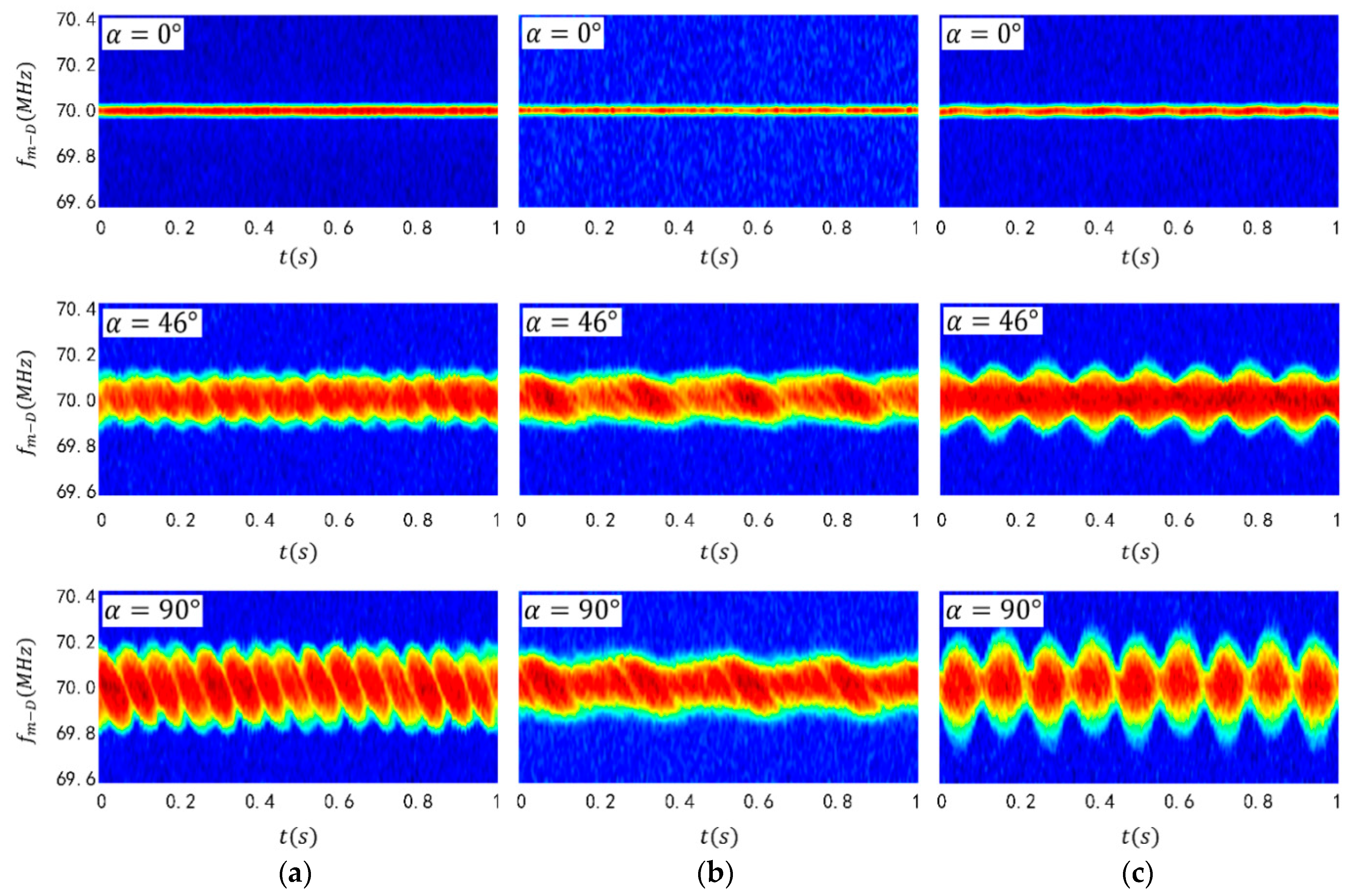 Sensors 24 00583 g009