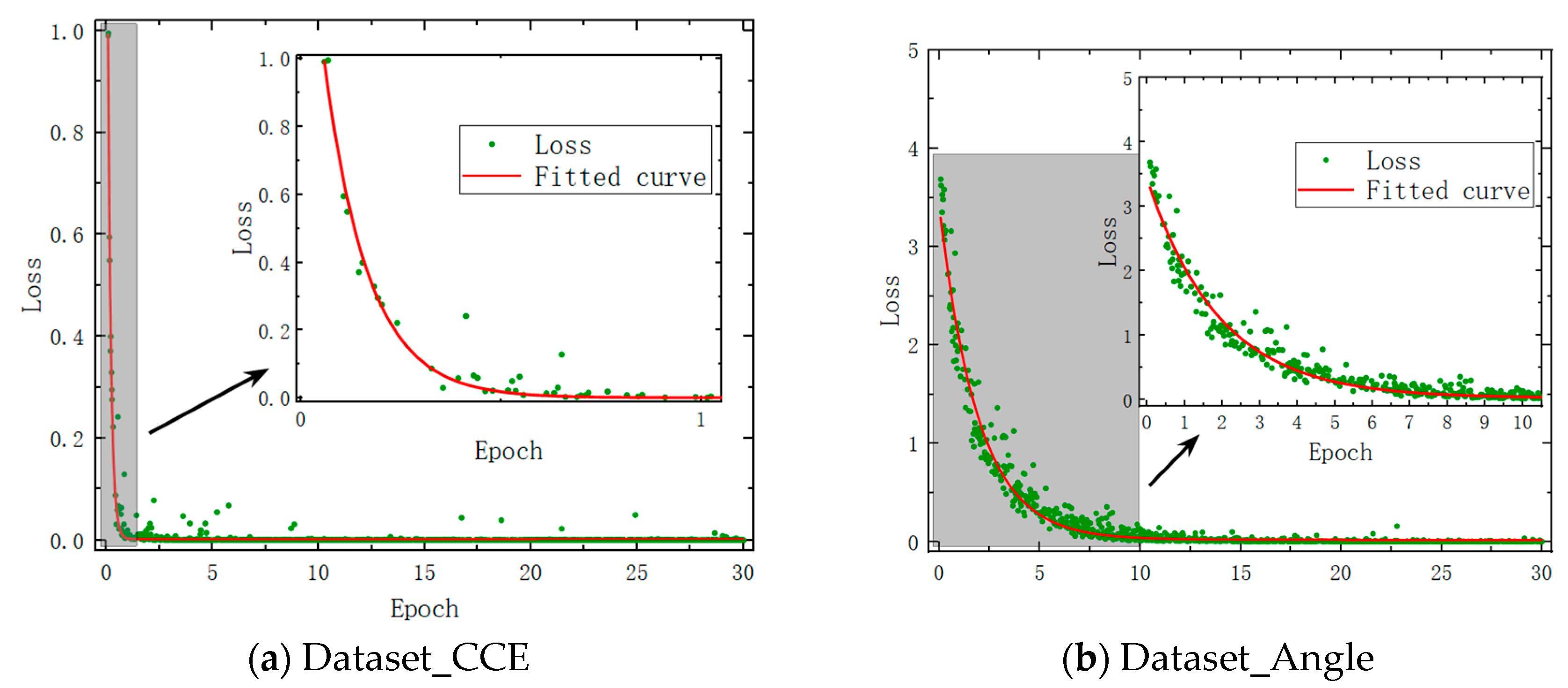 Sensors 24 00583 g010