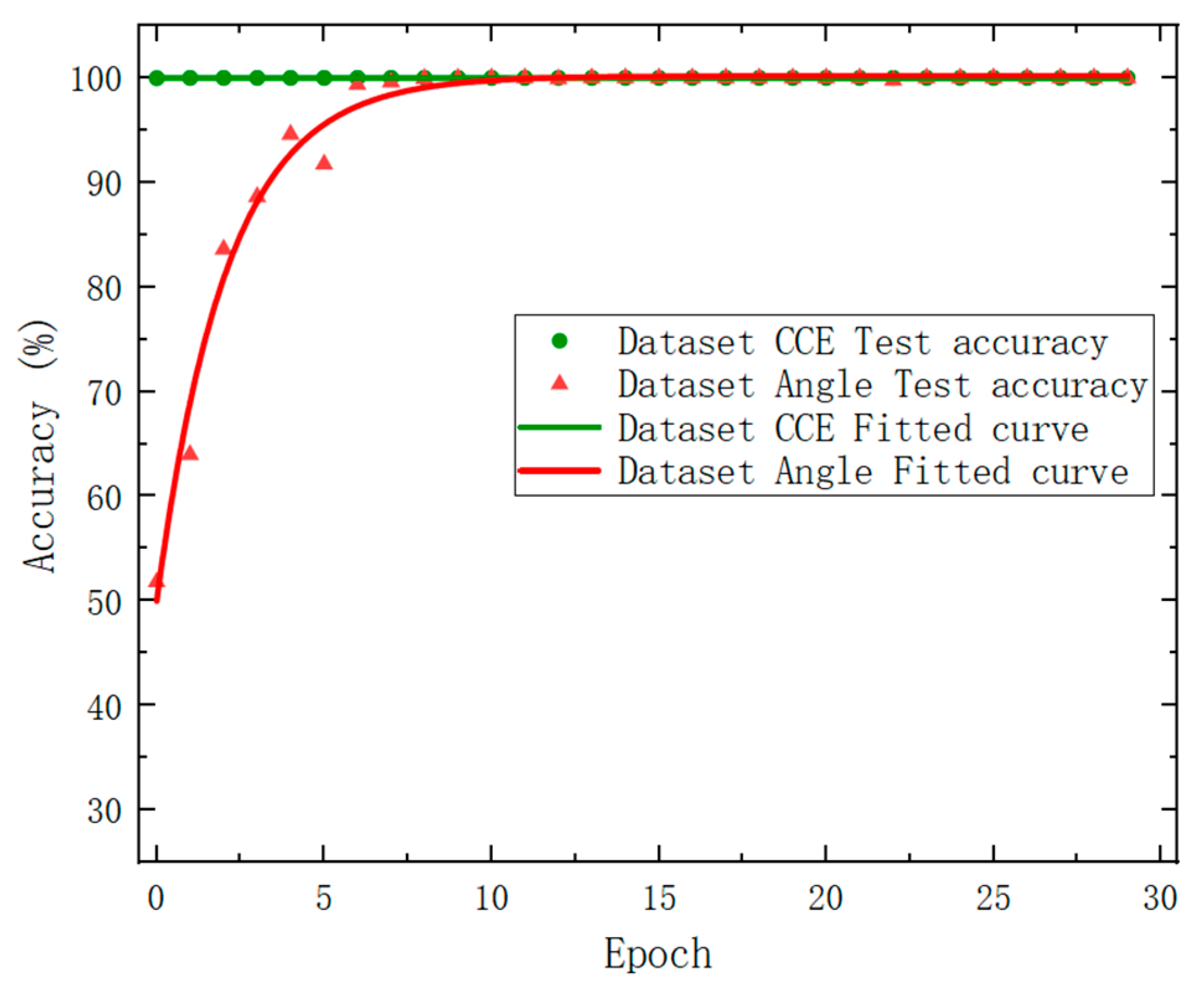 Sensors 24 00583 g011