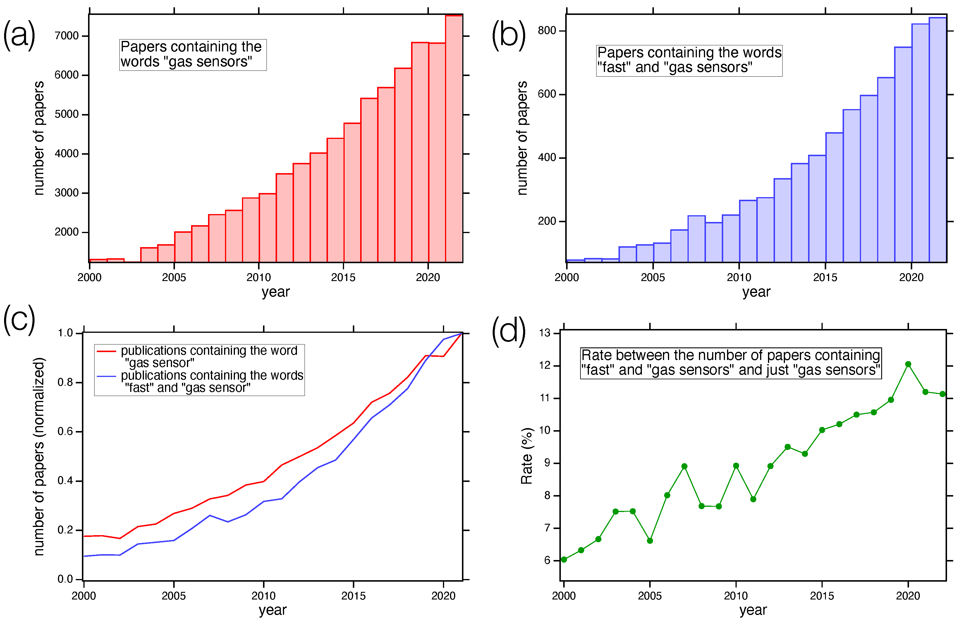Sensors 24 00584 g001