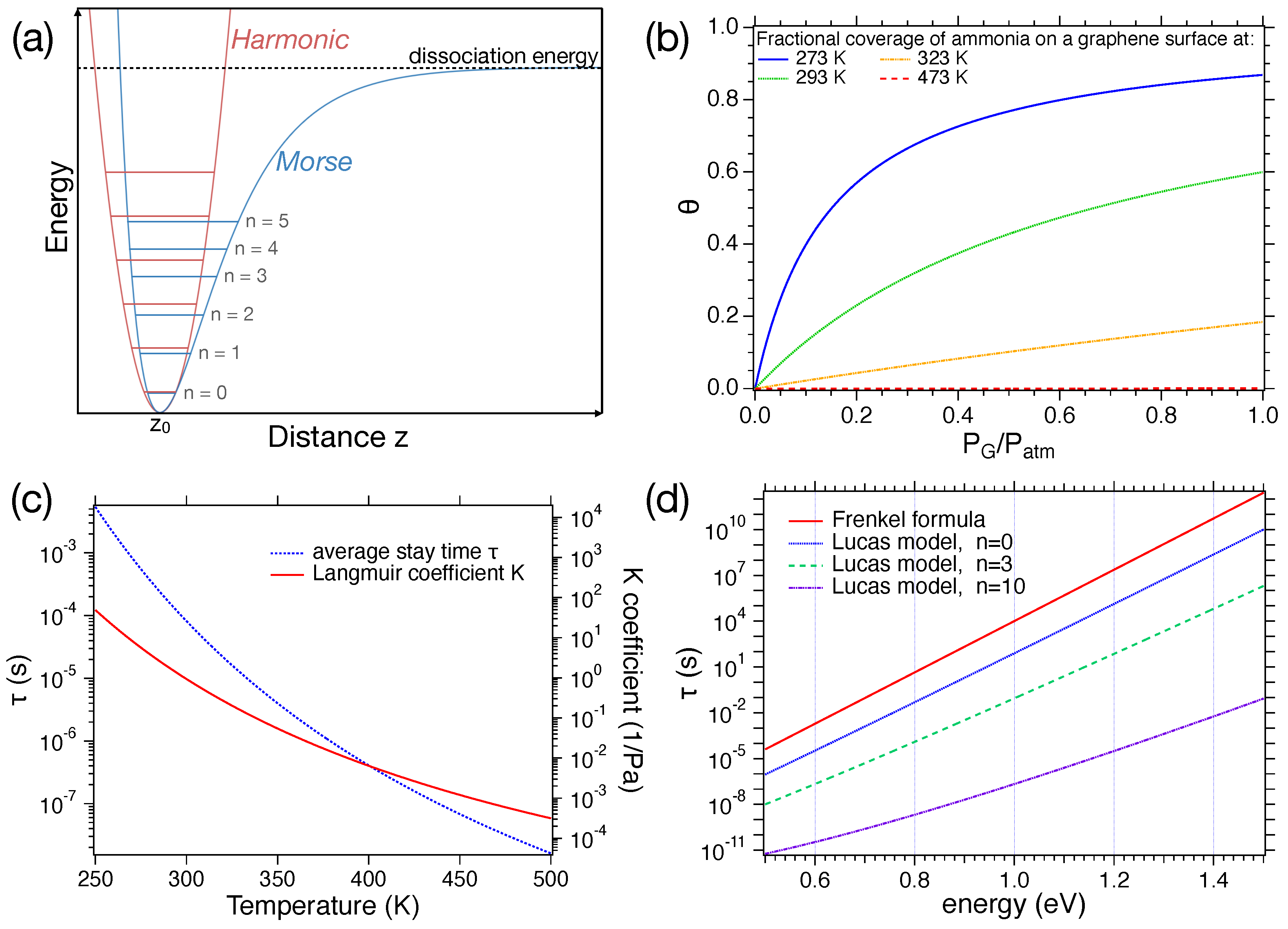 Sensors 24 00584 g003