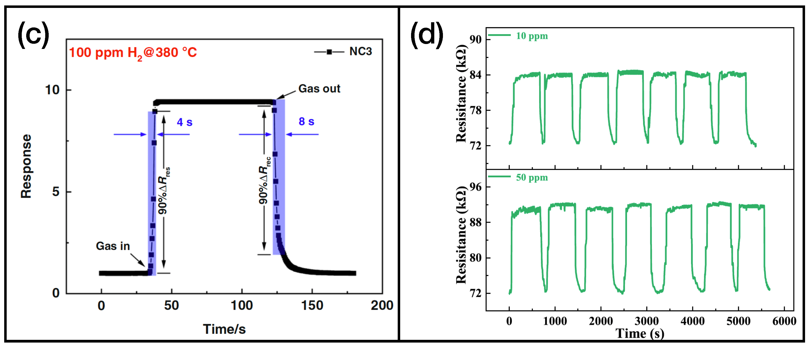 Sensors 24 00584 g005b
