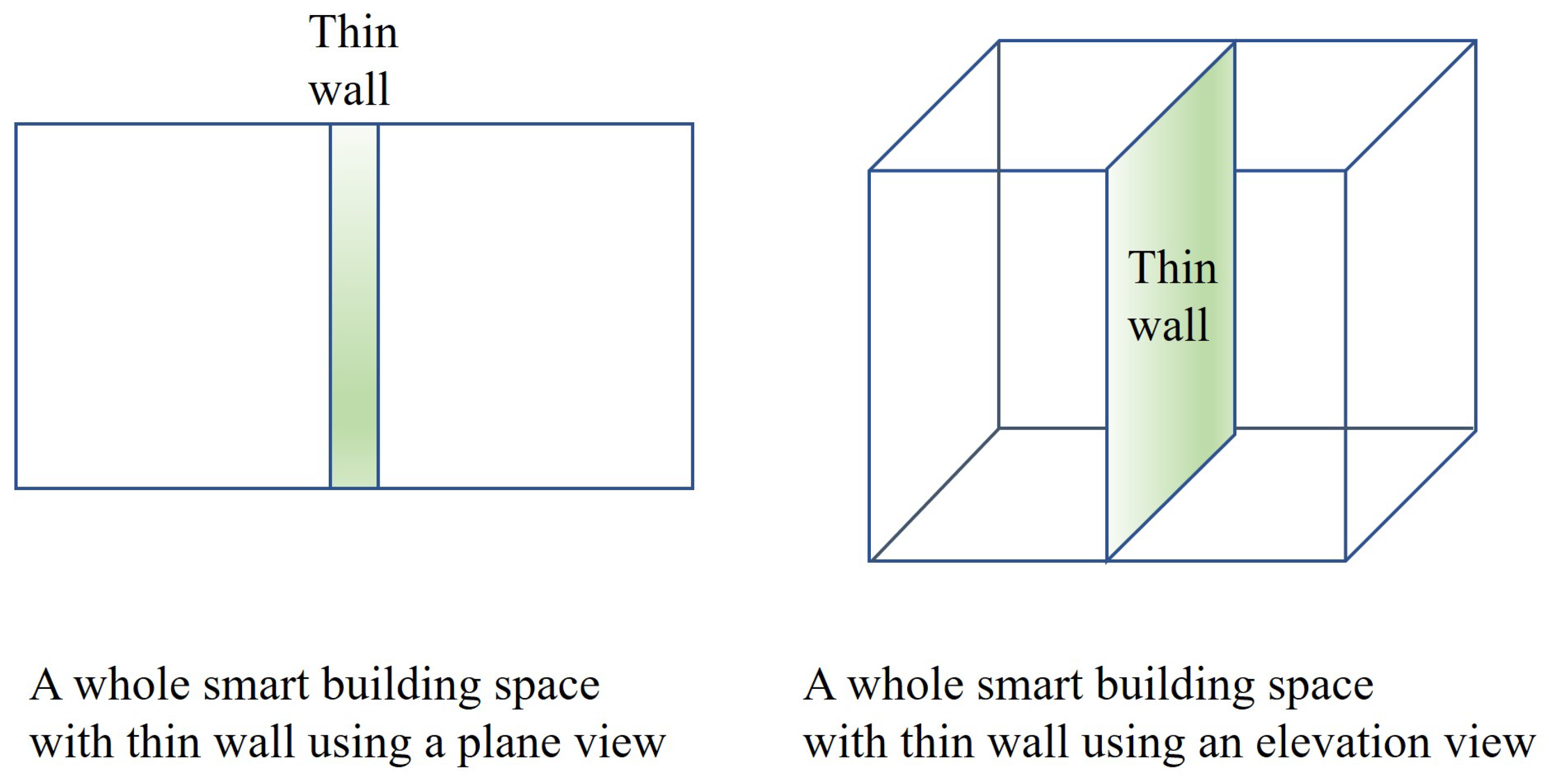 Sensors 24 00595 g001