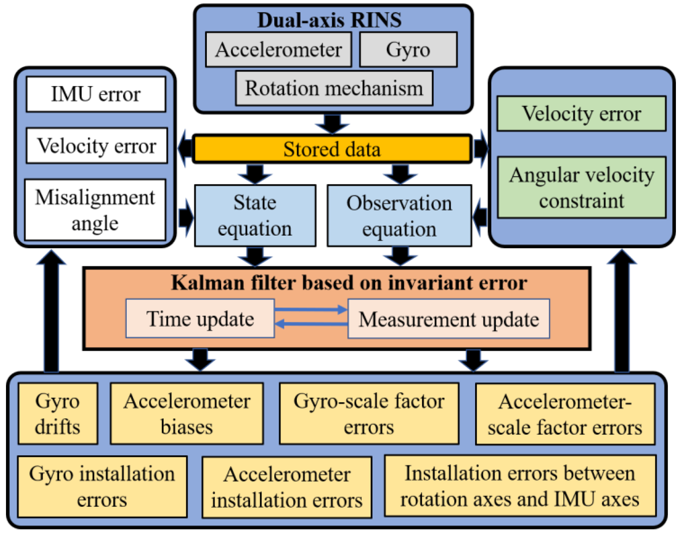 Sensors 24 00597 g001
