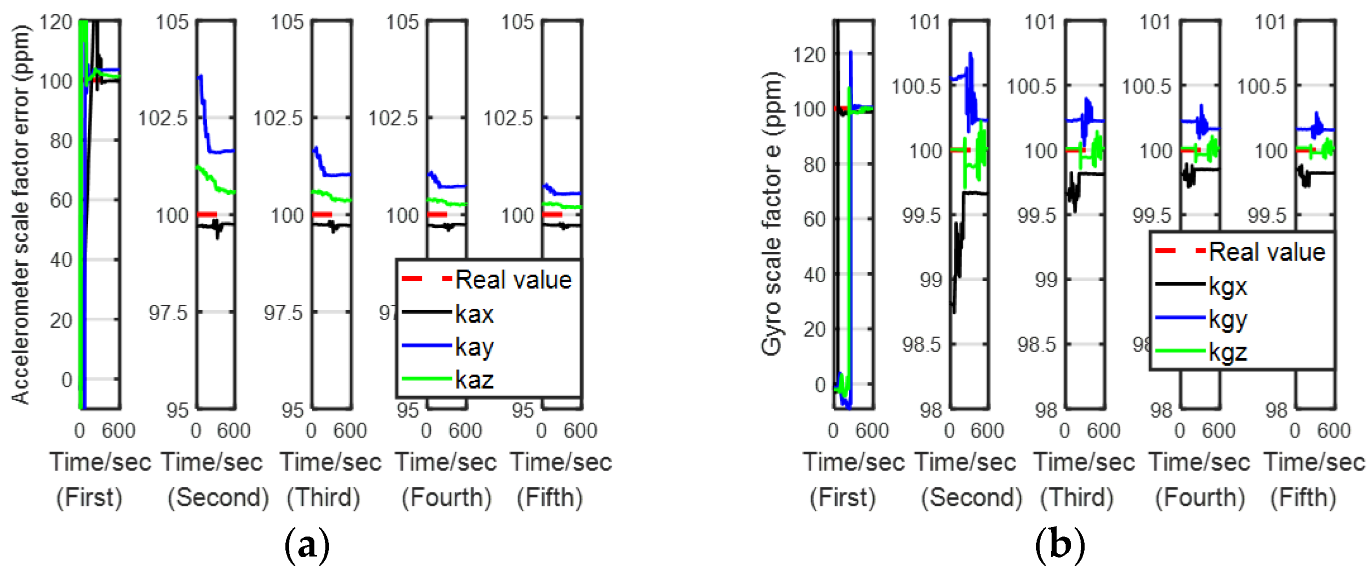 Sensors 24 00597 g008