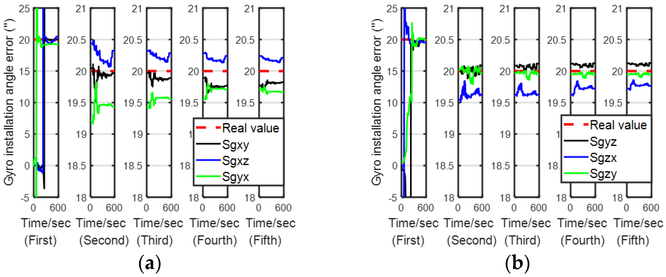 Sensors 24 00597 g009