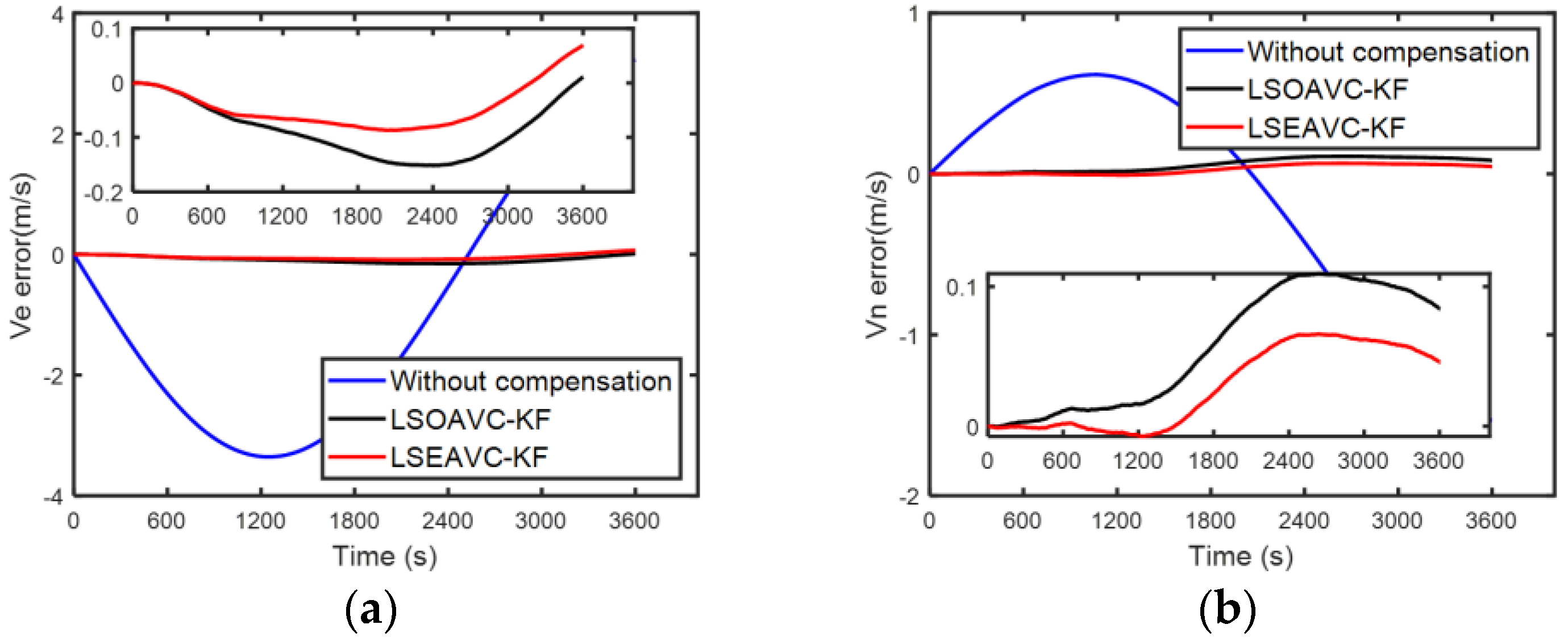 Sensors 24 00597 g012