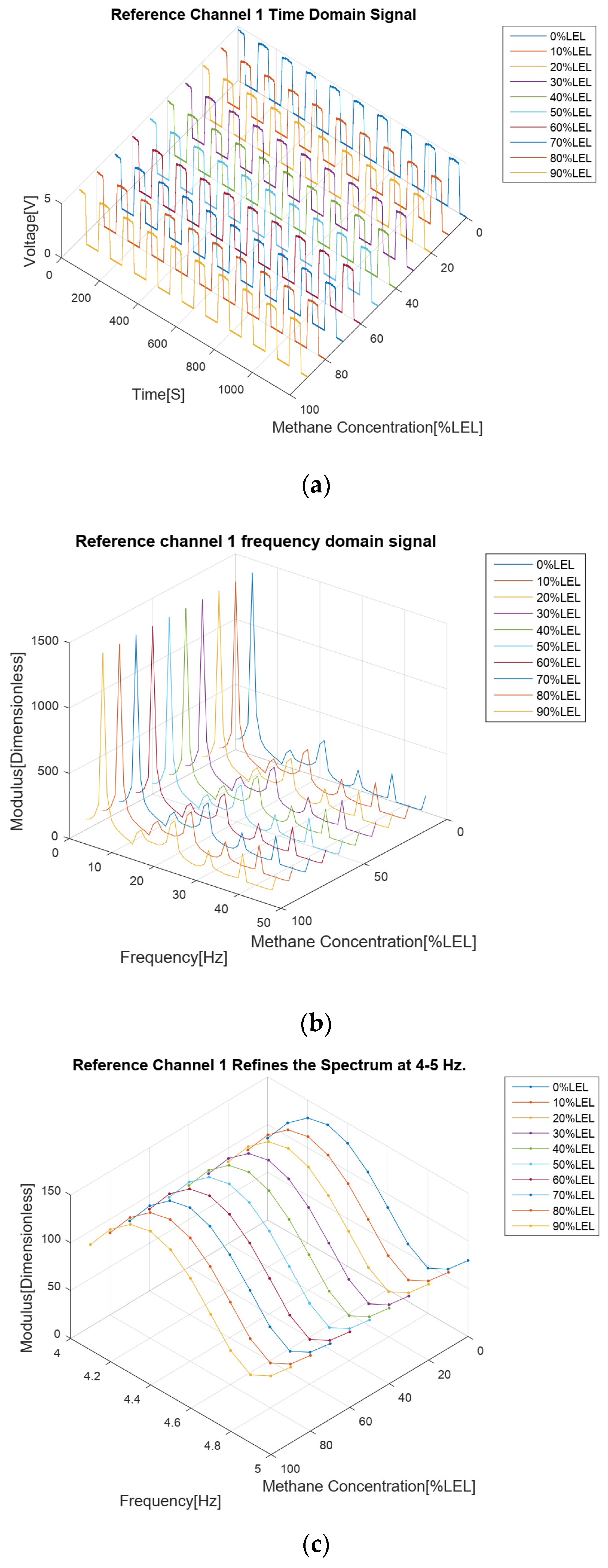 Sensors 24 00602 g009