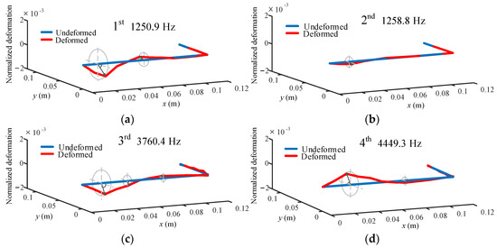 Sensors 24 00606 g008