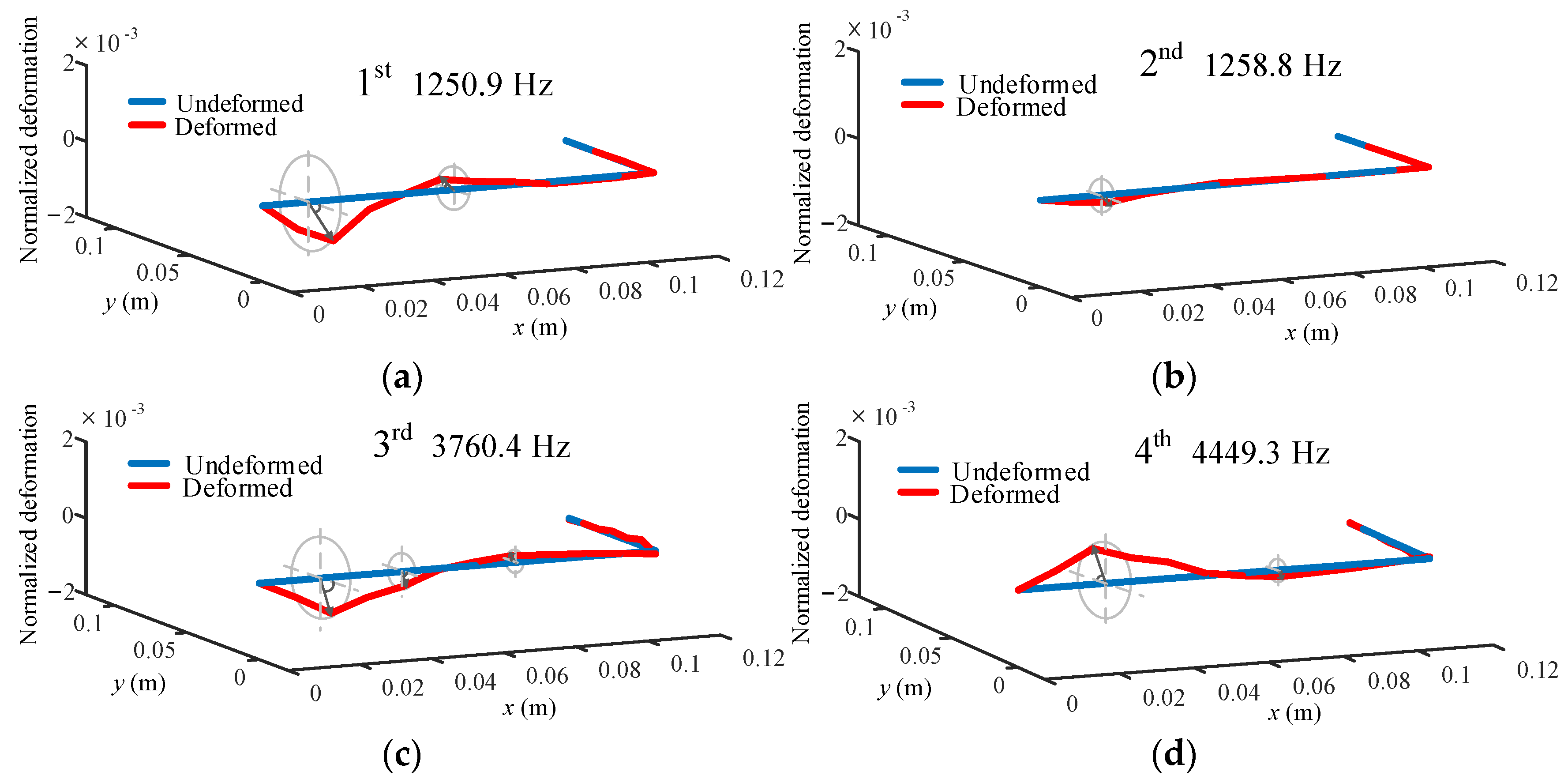 Sensors 24 00606 g008