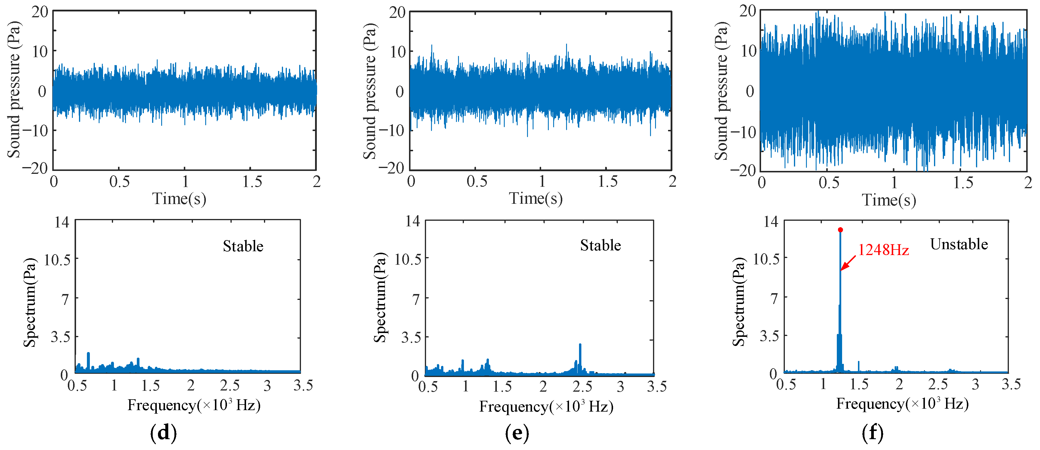 Sensors 24 00606 g010b