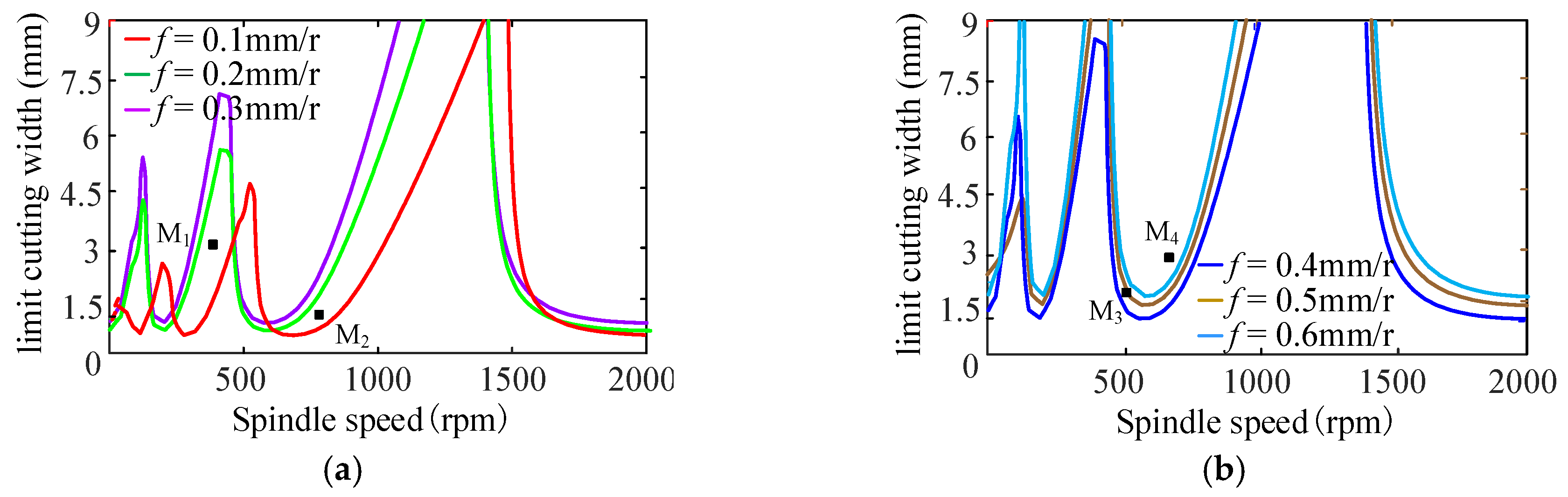 Sensors 24 00606 g012