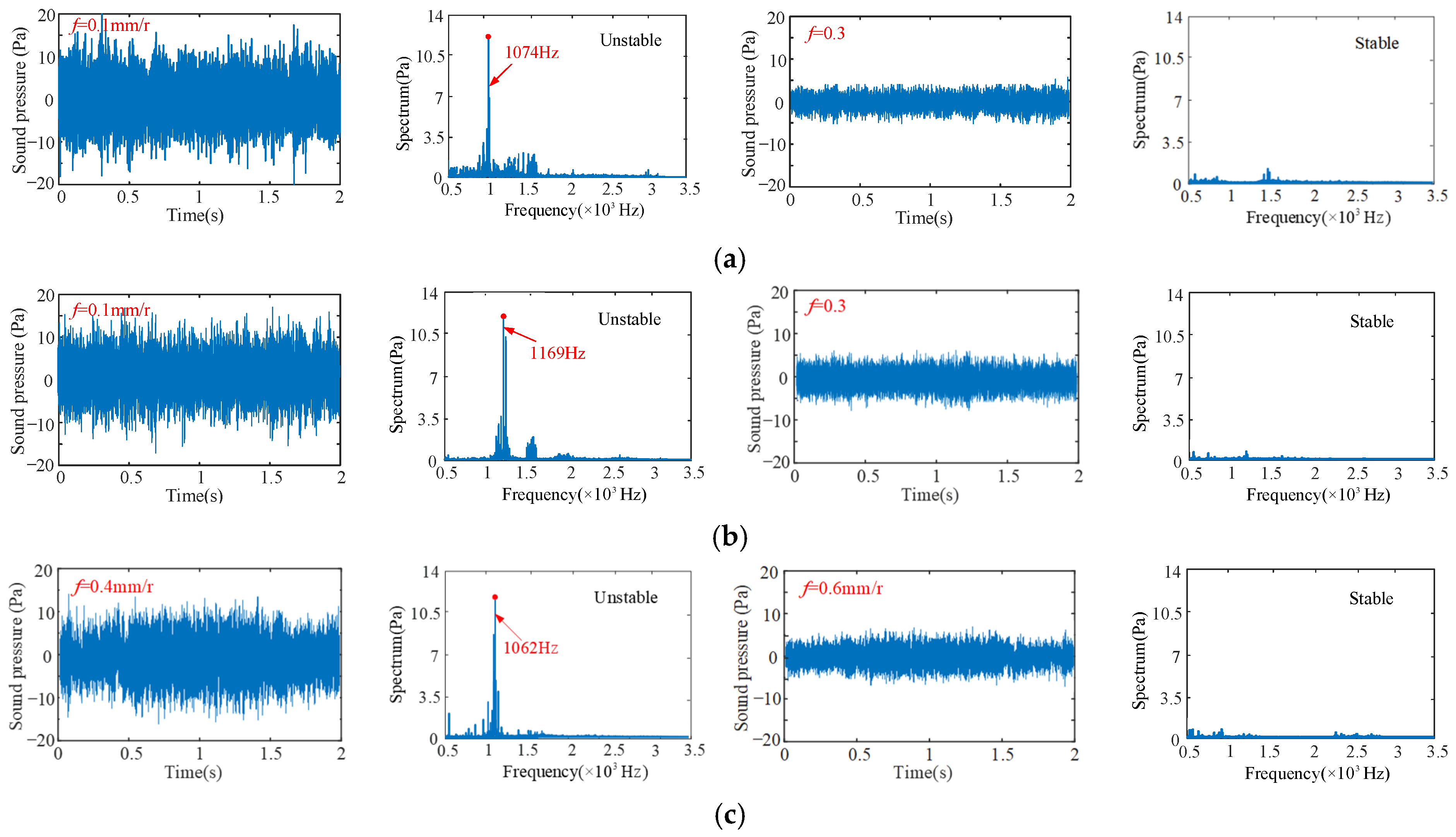 Sensors 24 00606 g014a