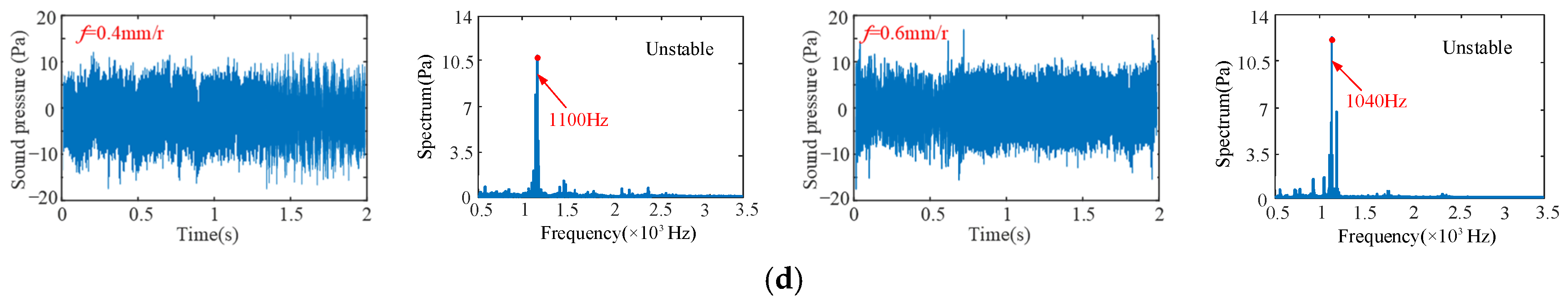 Sensors 24 00606 g014b