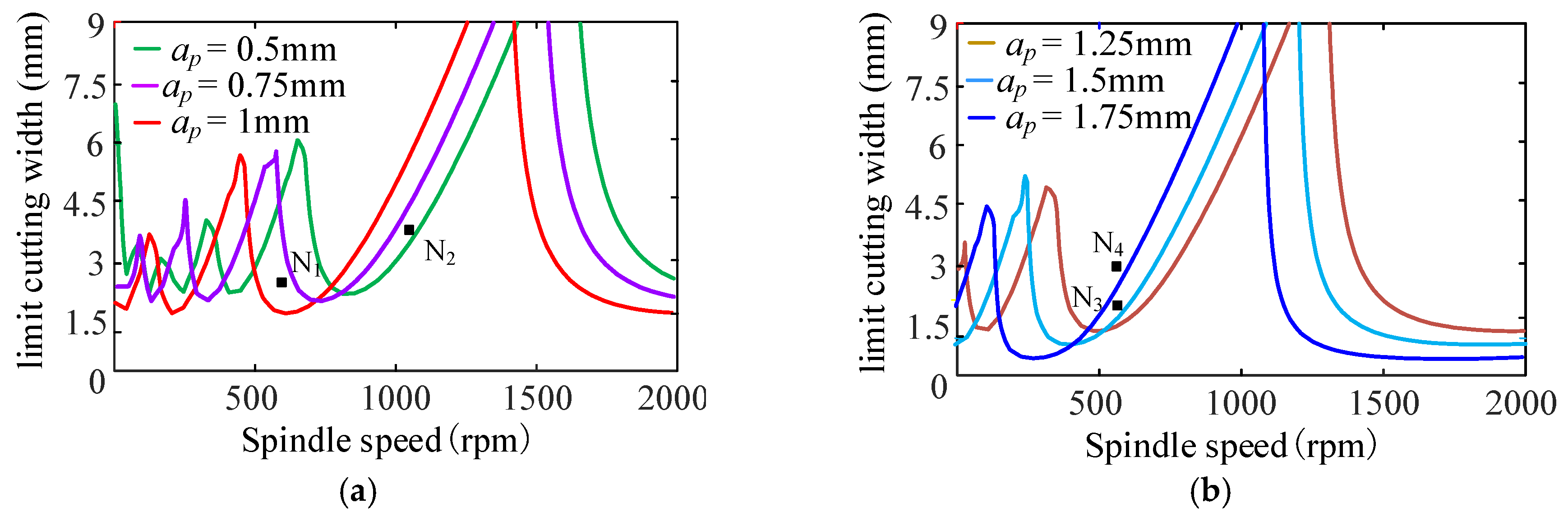 Sensors 24 00606 g015