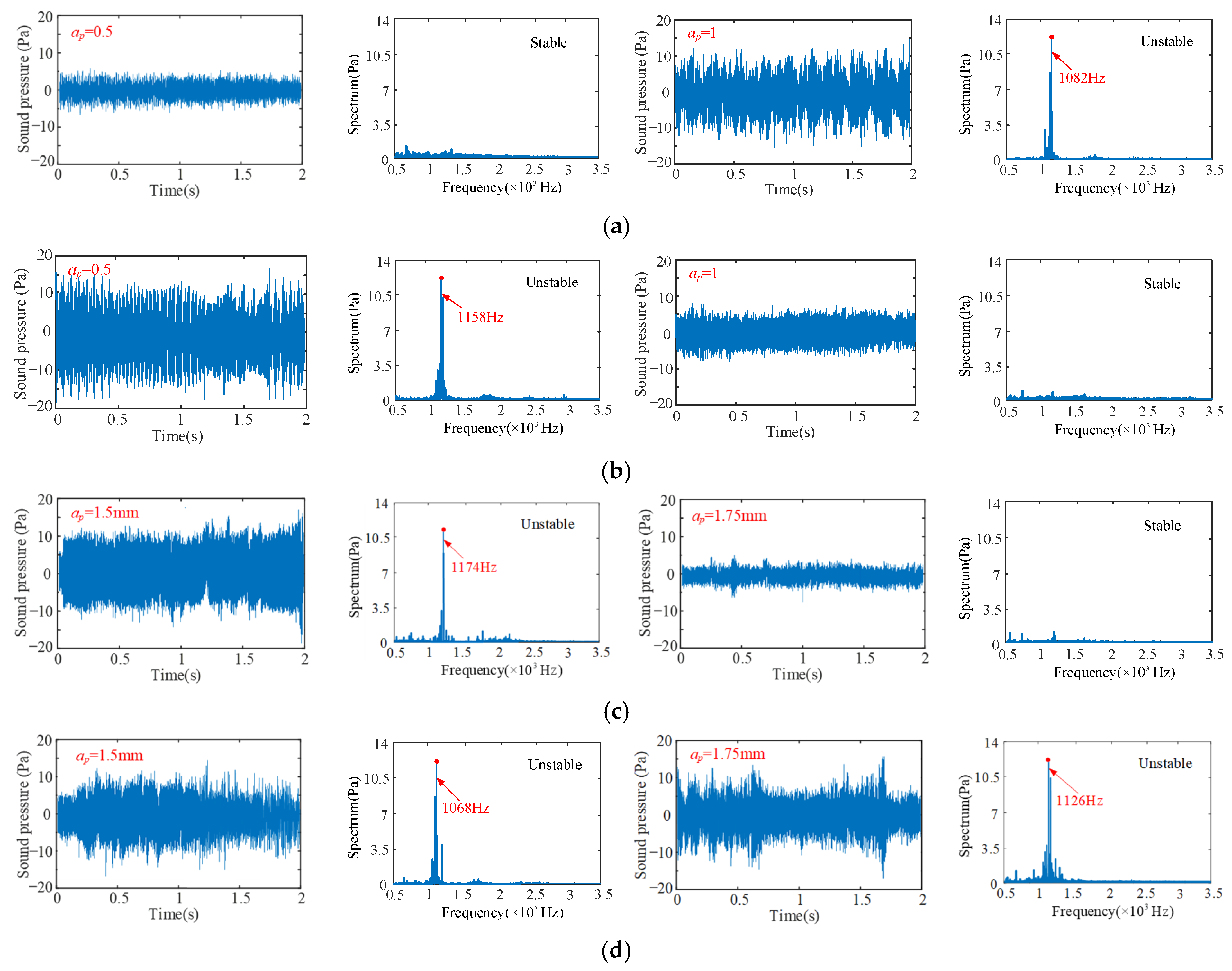 Sensors 24 00606 g017