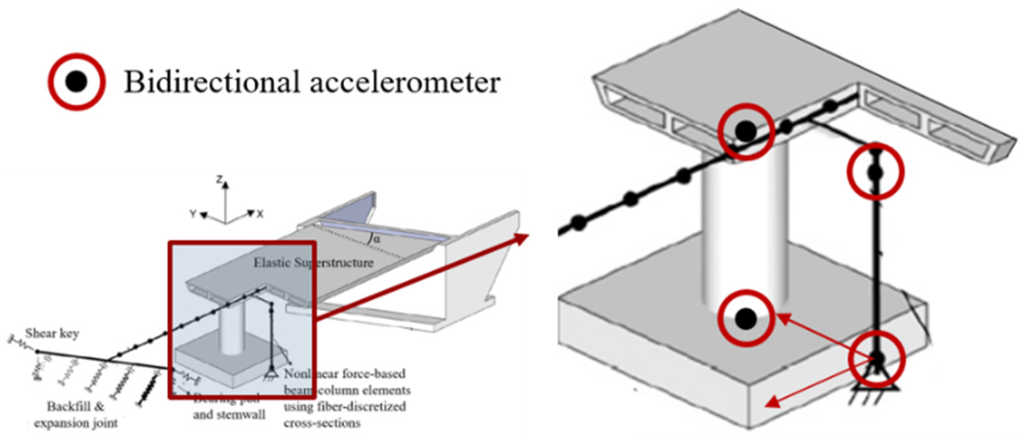 Sensors 24 00611 g001