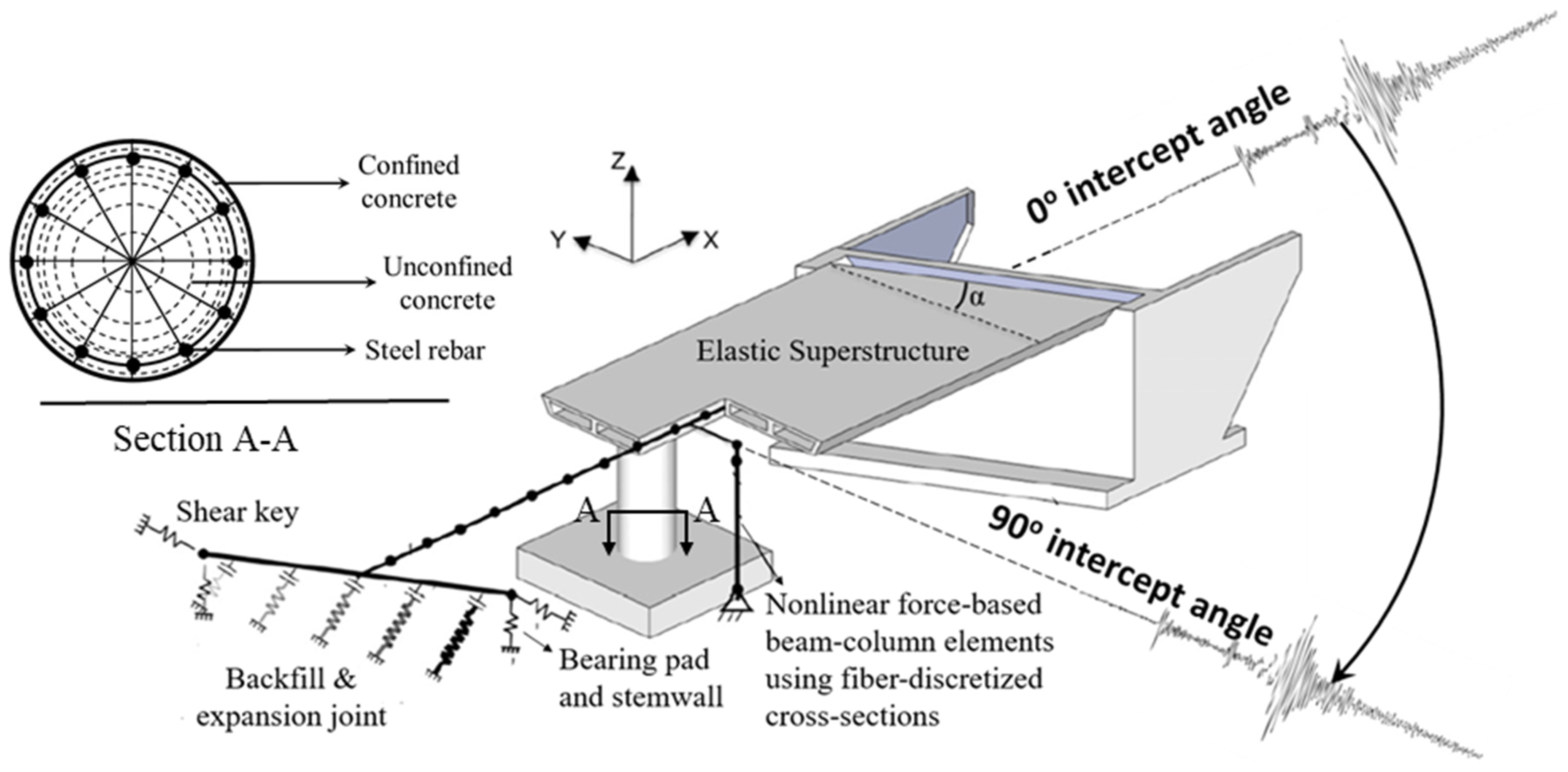 Sensors 24 00611 g003